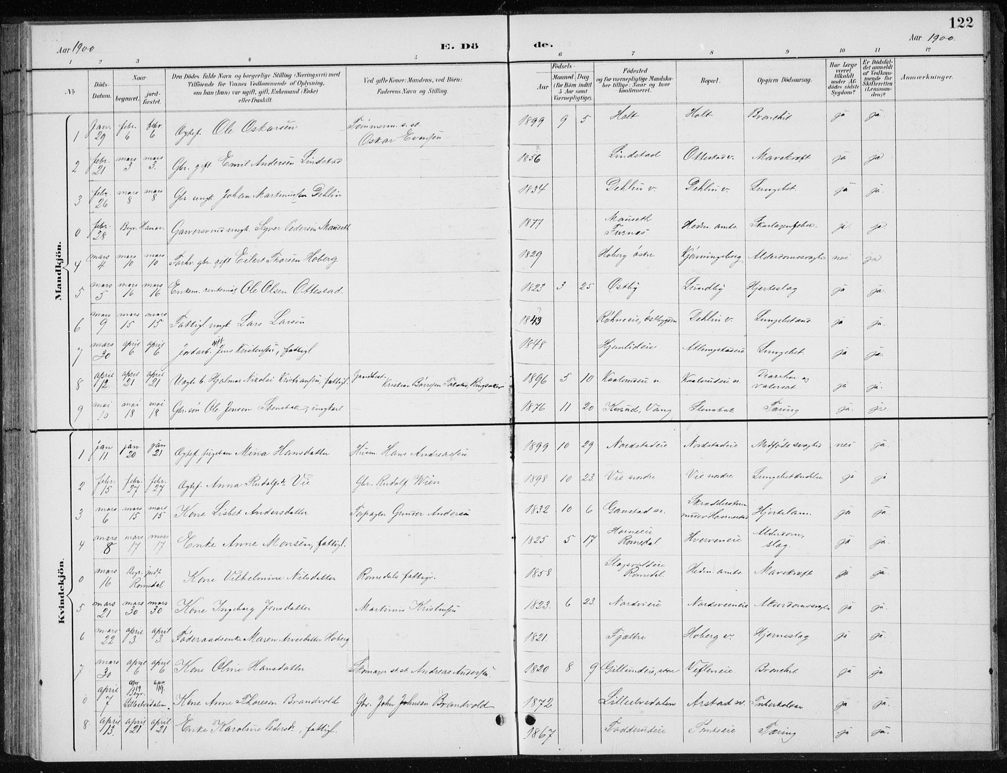 Stange prestekontor, SAH/PREST-002/L/L0010: Parish register (copy) no. 10, 1894-1905, p. 122