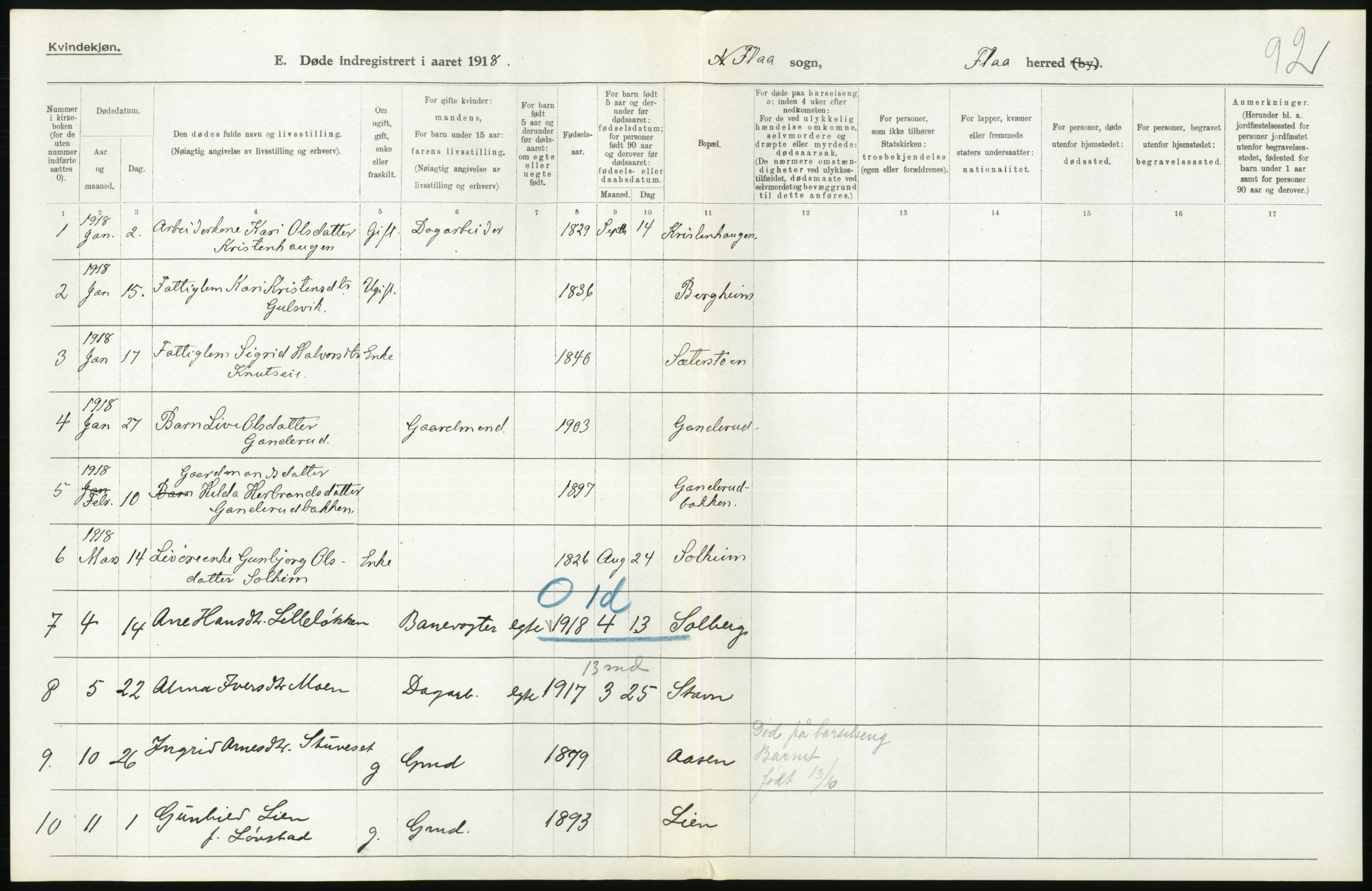 Statistisk sentralbyrå, Sosiodemografiske emner, Befolkning, AV/RA-S-2228/D/Df/Dfb/Dfbh/L0020: Buskerud fylke: Døde. Bygder og byer., 1918, p. 262