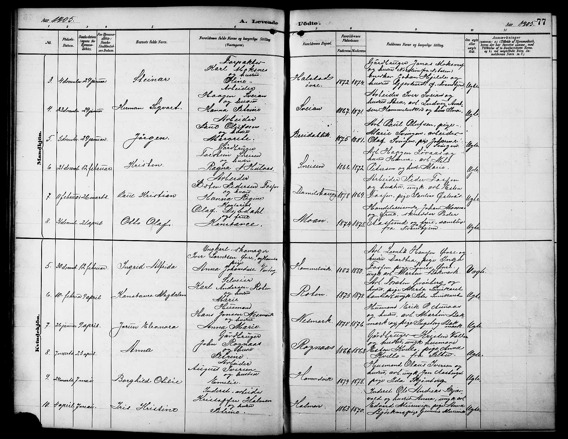Ministerialprotokoller, klokkerbøker og fødselsregistre - Sør-Trøndelag, SAT/A-1456/617/L0431: Parish register (copy) no. 617C01, 1889-1910, p. 77