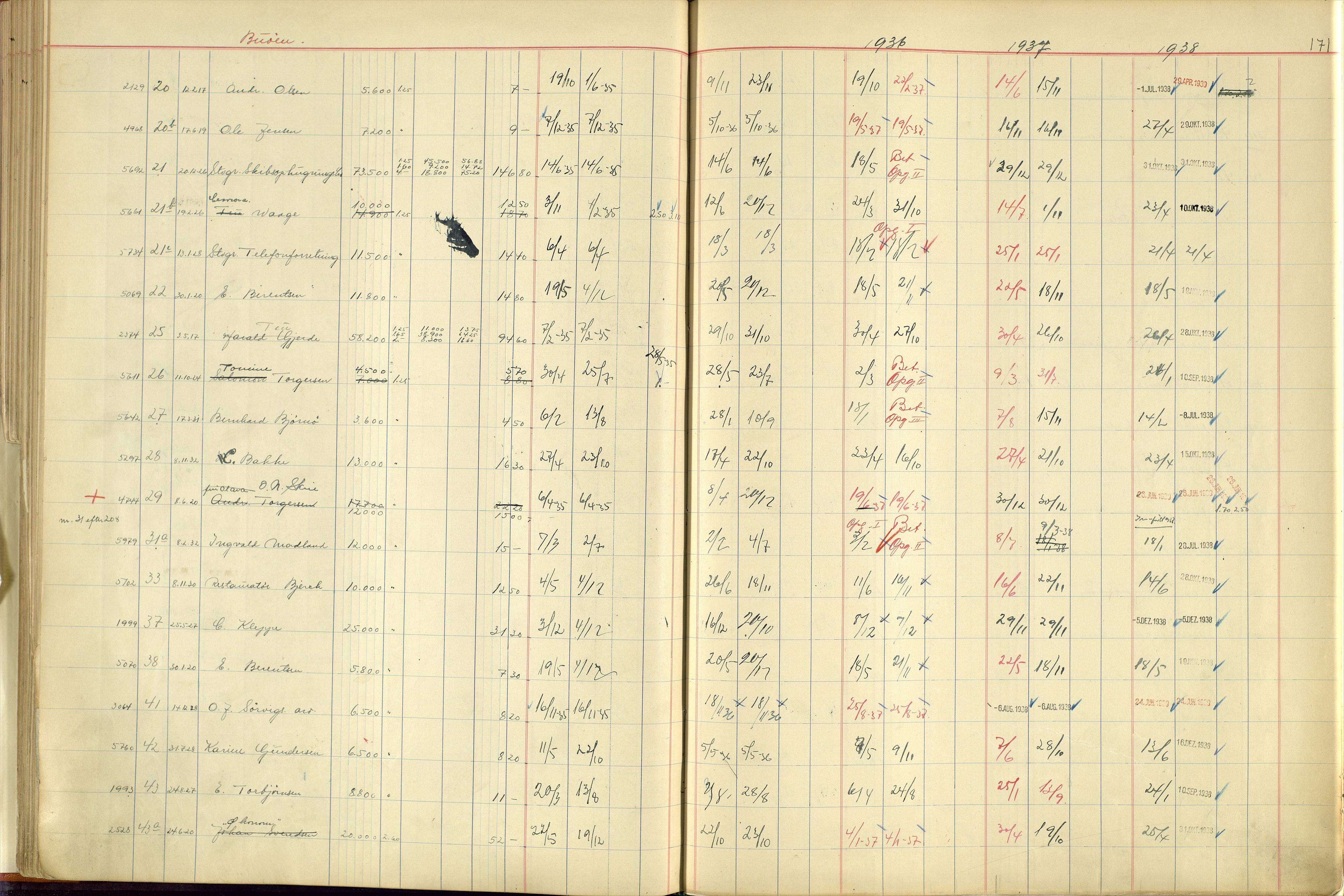 Norges Brannkasse Stavanger, AV/SAST-A-102143/F/Fc/L0005: Brannkontingentprotokoll M-Ø, 1934-1938, p. 170b-171a