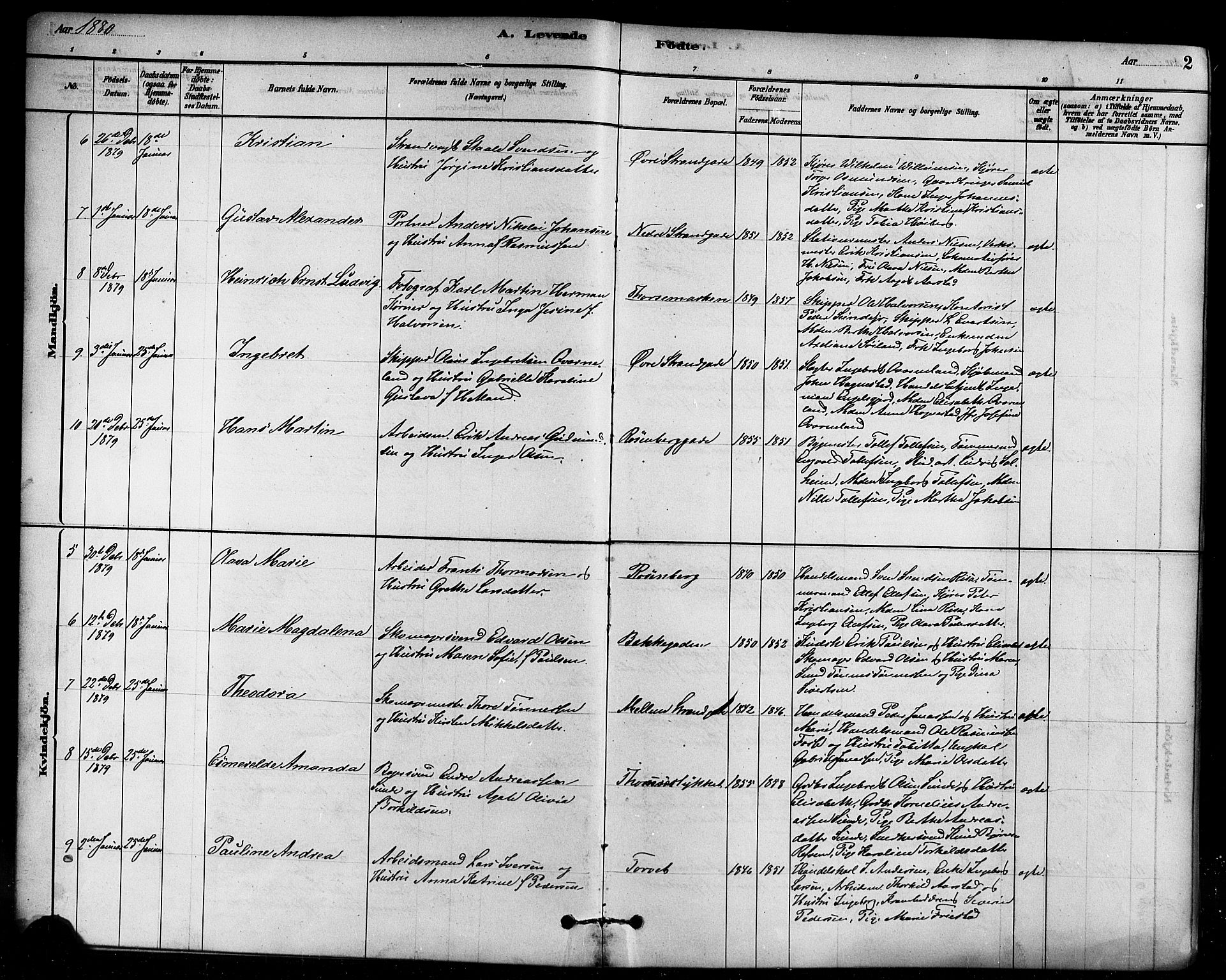 Domkirken sokneprestkontor, AV/SAST-A-101812/001/30/30BB/L0015: Parish register (copy) no. B 15, 1880-1891, p. 2