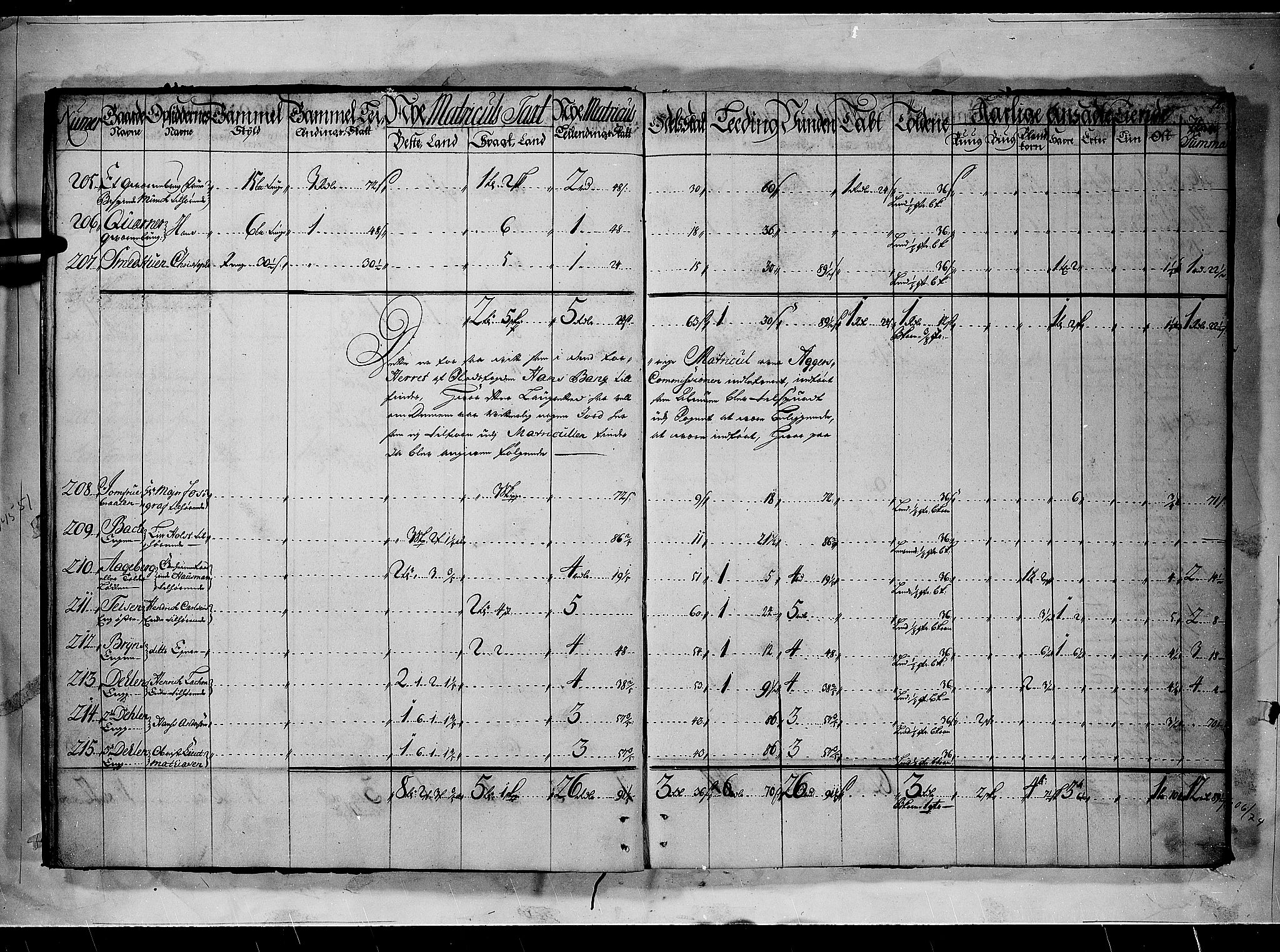 Rentekammeret inntil 1814, Realistisk ordnet avdeling, AV/RA-EA-4070/N/Nb/Nbf/L0090: Aker og Follo matrikkelprotokoll, 1723, p. 13b-14a