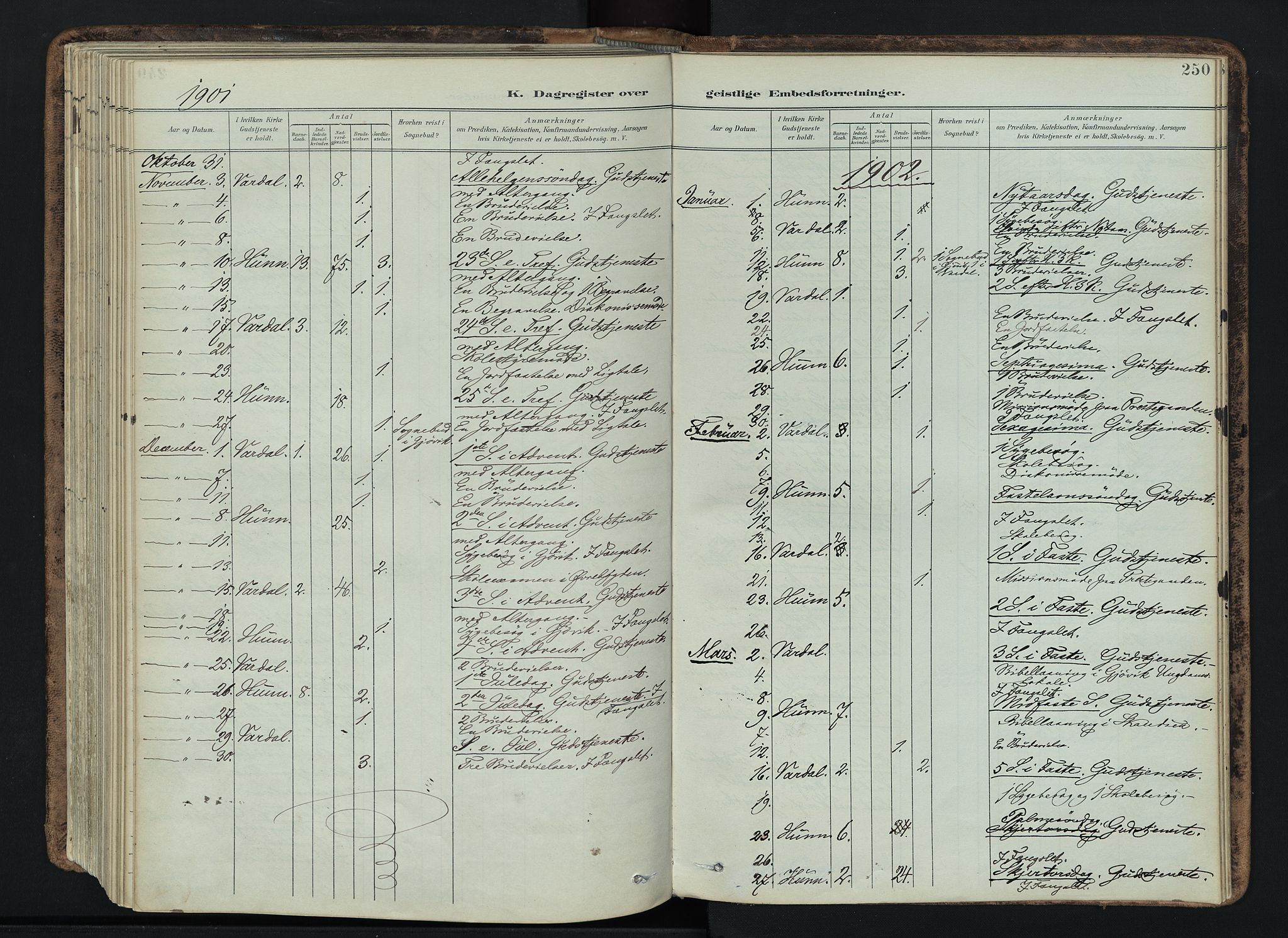 Vardal prestekontor, SAH/PREST-100/H/Ha/Haa/L0019: Parish register (official) no. 19, 1893-1907, p. 250