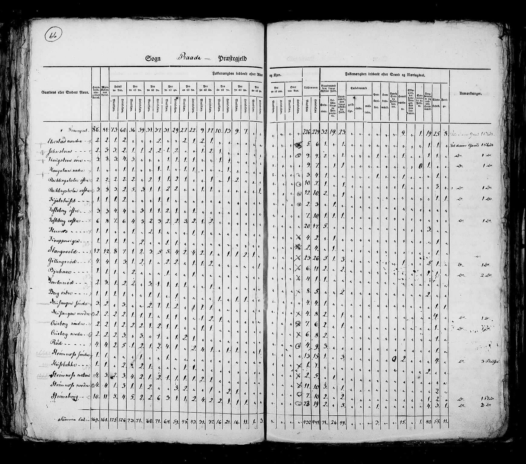 RA, Census 1825, vol. 3: Smålenenes amt, 1825, p. 66