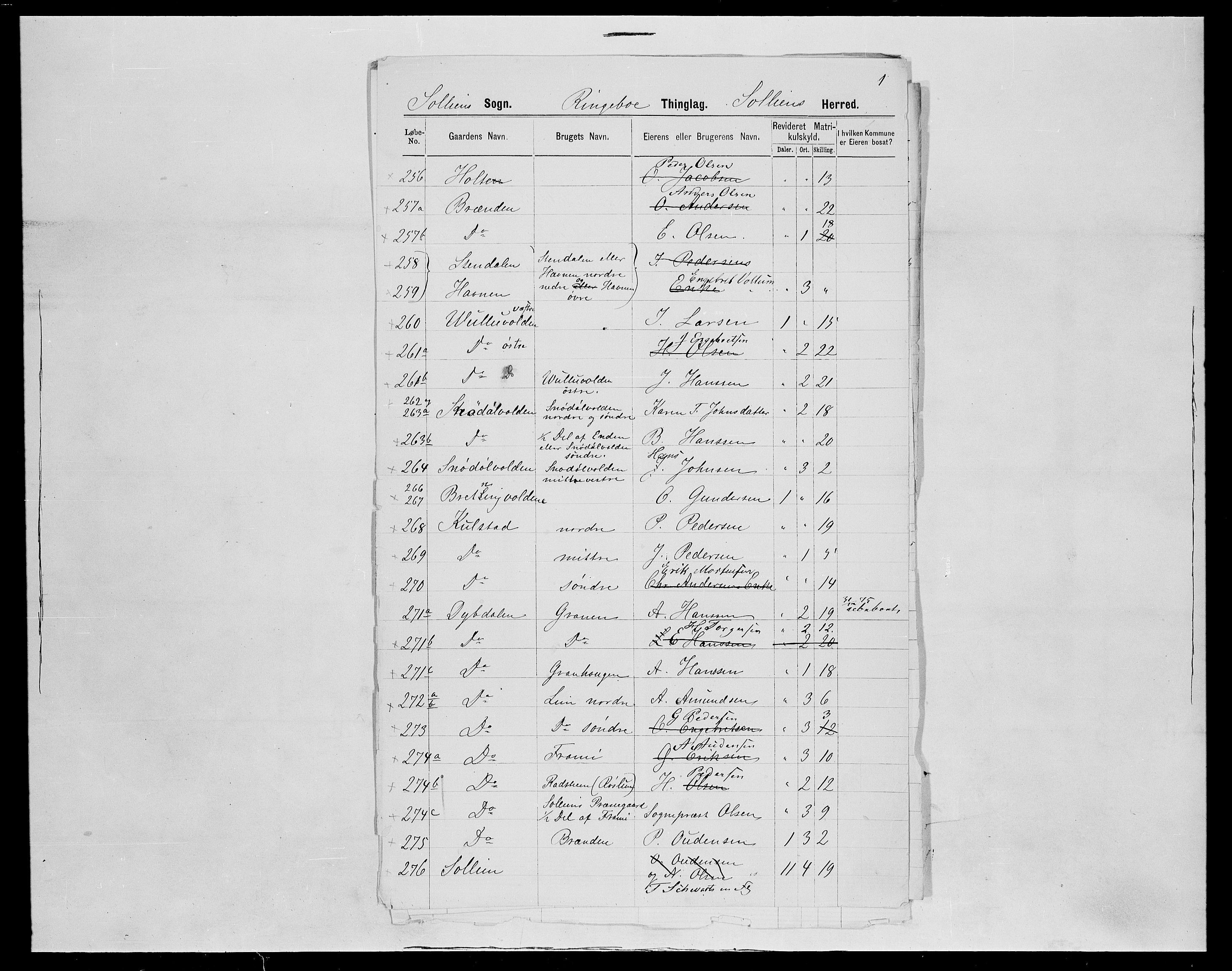 SAH, 1875 census for 0431P Sollia, 1875, p. 15