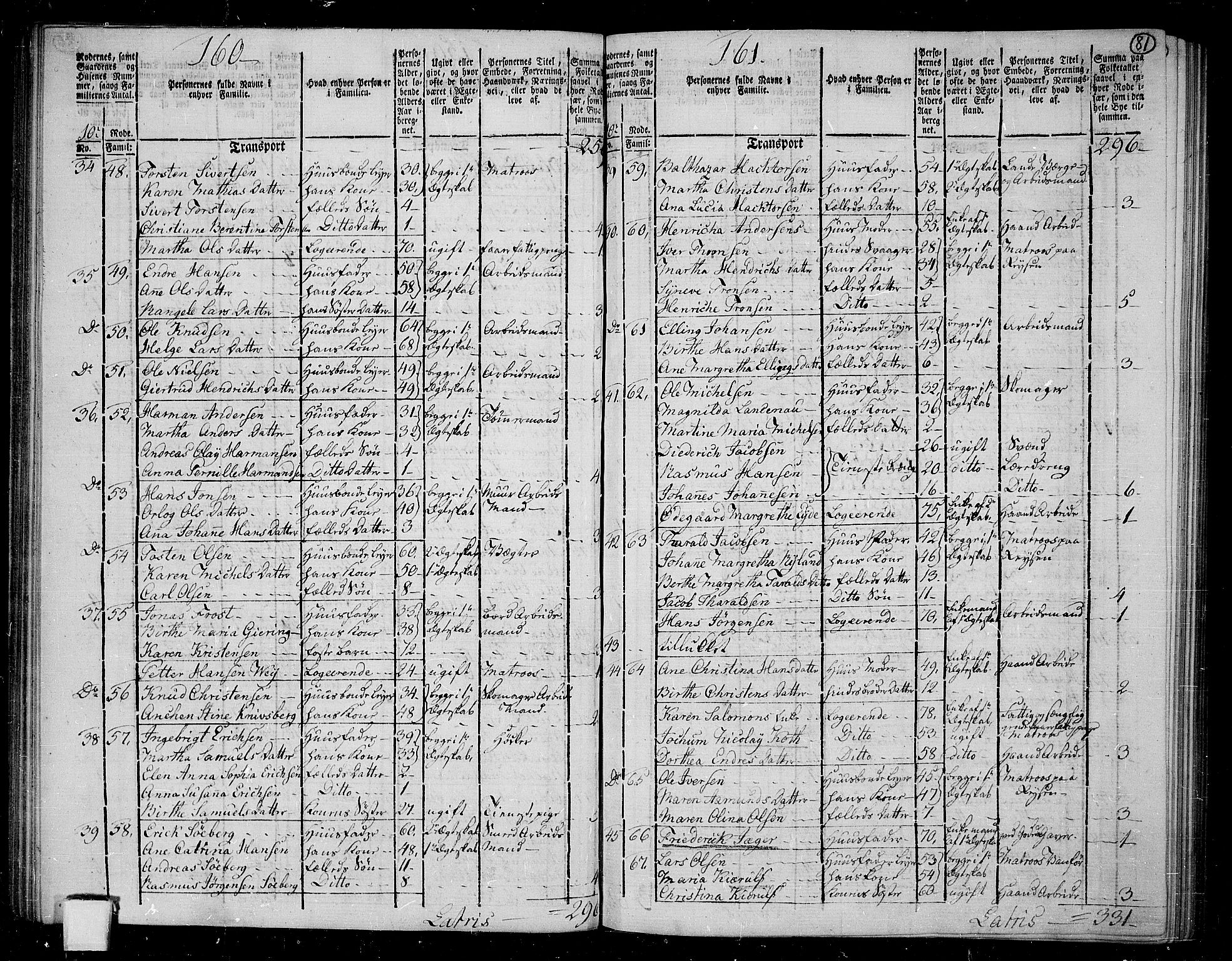 RA, 1801 census for 1301 Bergen, 1801, p. 80b-81a