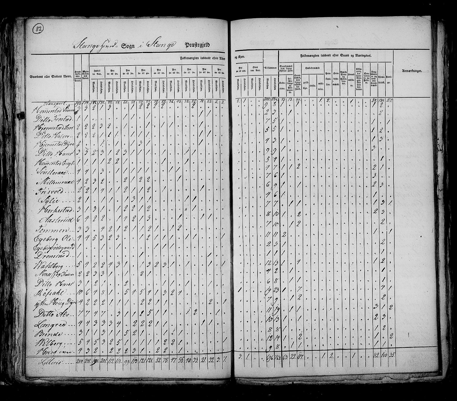 RA, Census 1825, vol. 5: Hedemarken amt, 1825, p. 82