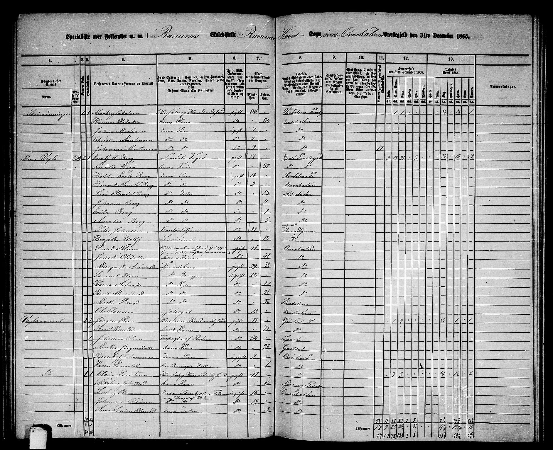 RA, 1865 census for Overhalla, 1865, p. 10