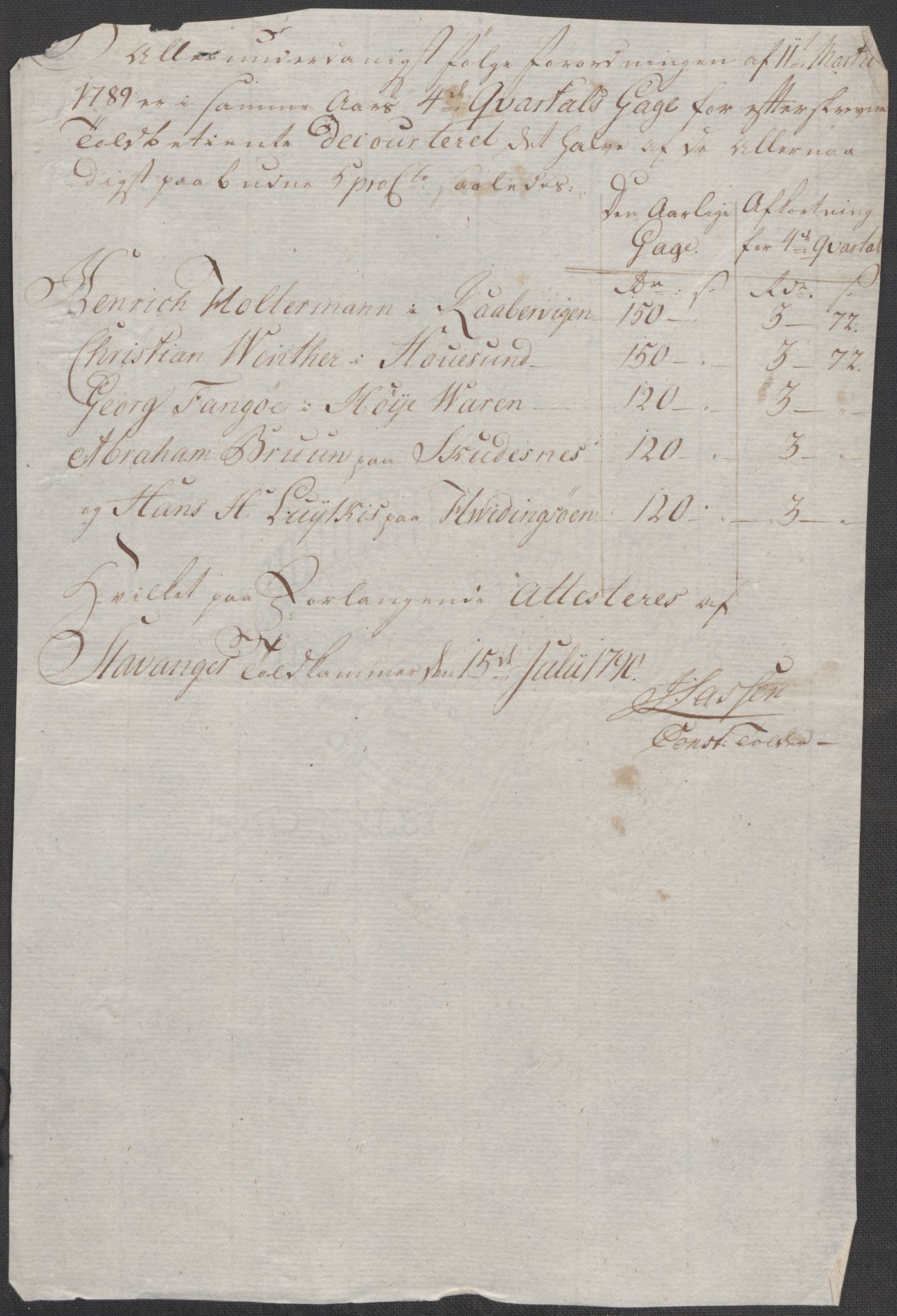 Rentekammeret inntil 1814, Reviderte regnskaper, Mindre regnskaper, RA/EA-4068/Rf/Rfe/L0039: Rosendal baroni, Ryfylke fogderi, 1789, p. 167