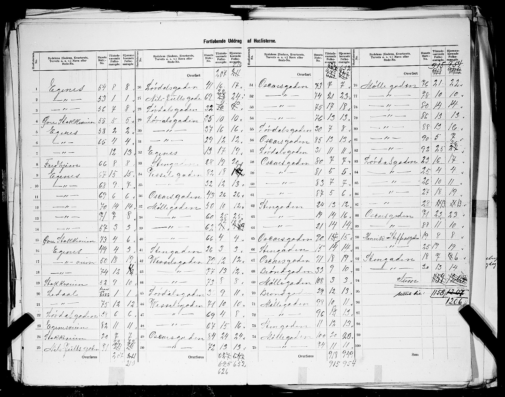 SAST, 1900 census for Stavanger, 1900, p. 141