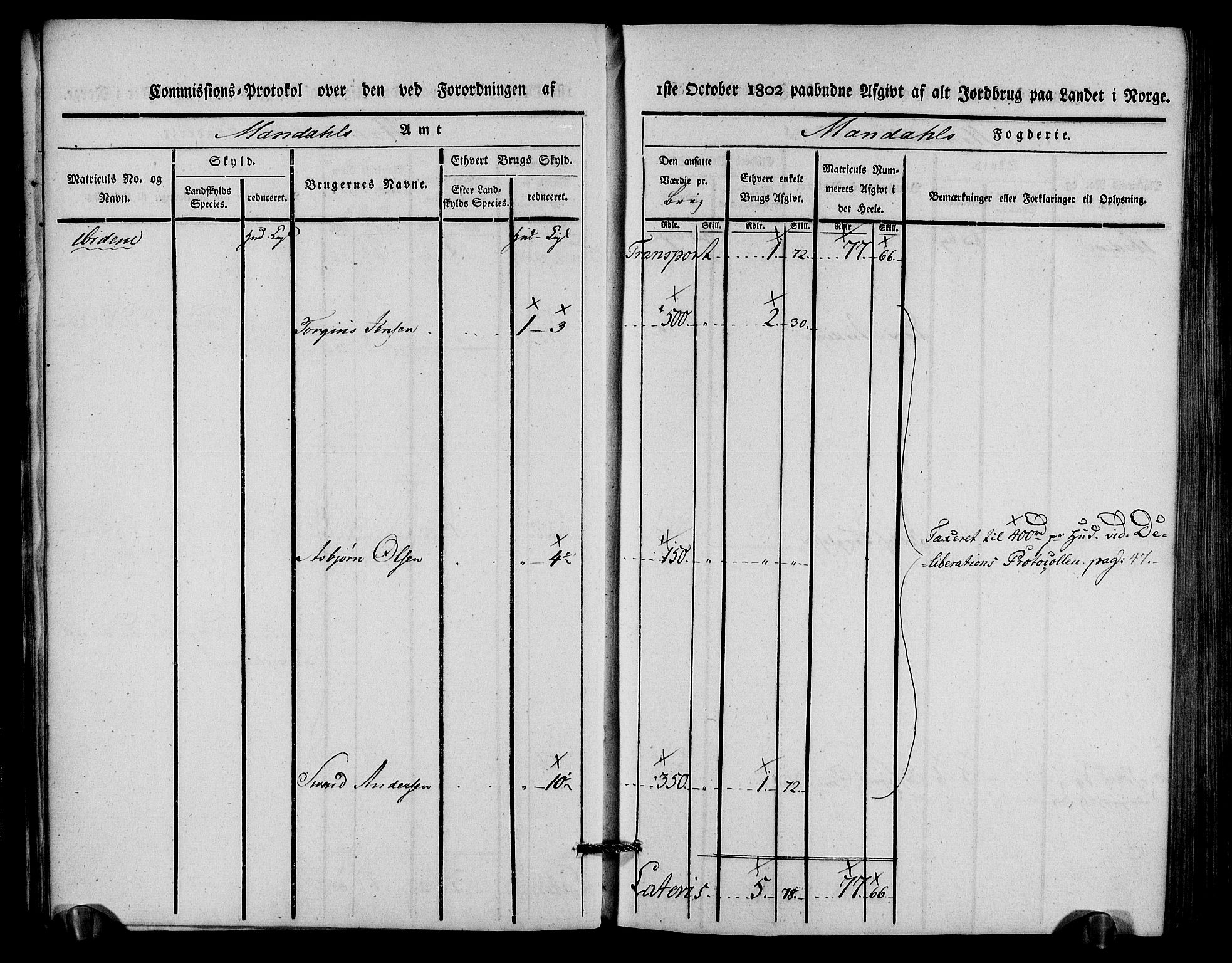 Rentekammeret inntil 1814, Realistisk ordnet avdeling, AV/RA-EA-4070/N/Ne/Nea/L0088: Mandal fogderi. Kommisjonsprotokoll "Nr. 2", for Søgne, Greipstad, Hægeland, Øvrebø, Oddernes, Tveit og Vennesla sogn, 1803, p. 19