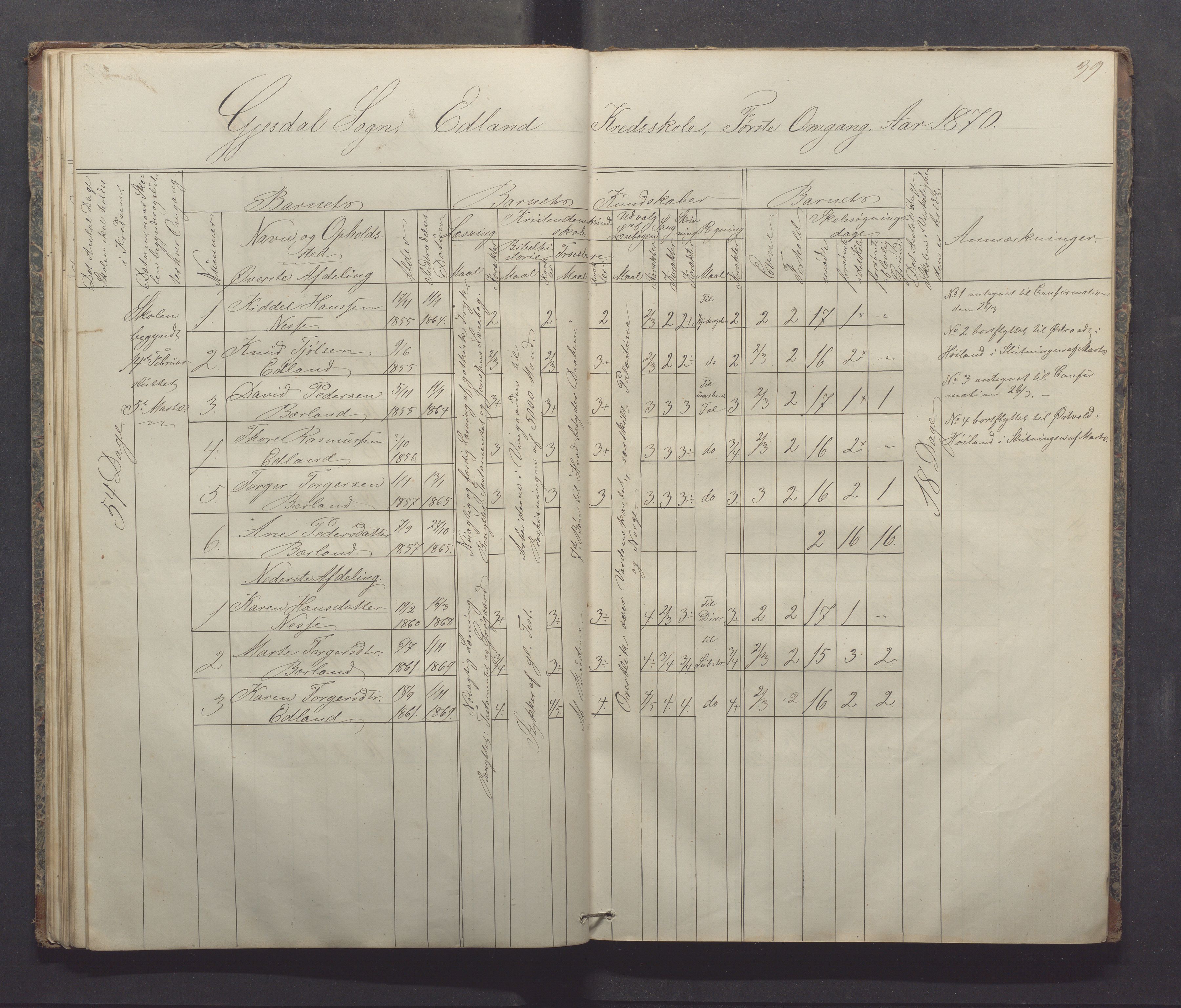 Gjesdal kommune - Sikveland skole, IKAR/K-101391/H/L0001: Skoleprotokoll, 1862-1879, p. 39