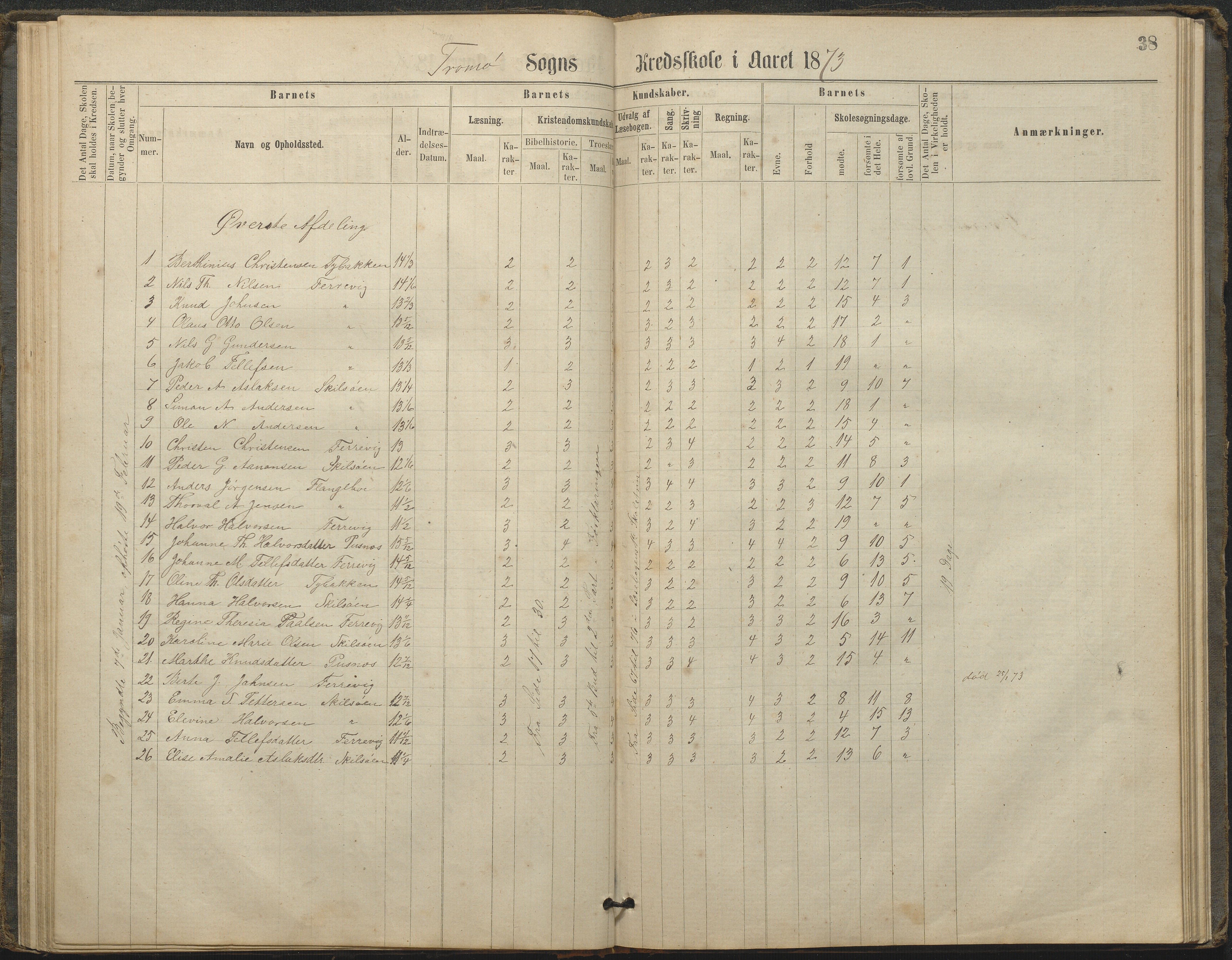 Tromøy kommune frem til 1971, AAKS/KA0921-PK/04/L0033: Færvik (Roligheden) - Karakterprotokoll, 1864-1896, p. 36