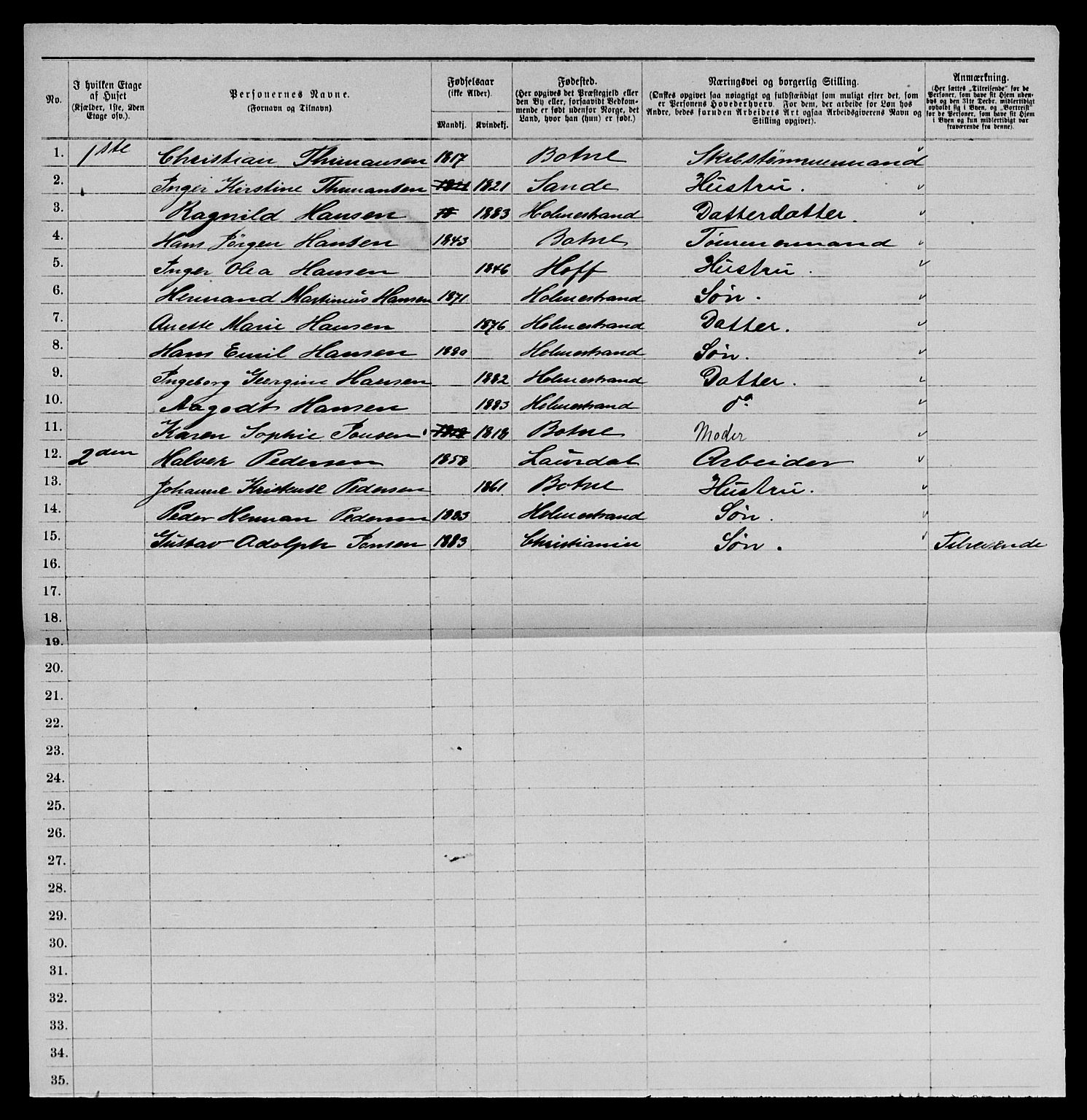 SAKO, 1885 census for 0702 Holmestrand, 1885, p. 15
