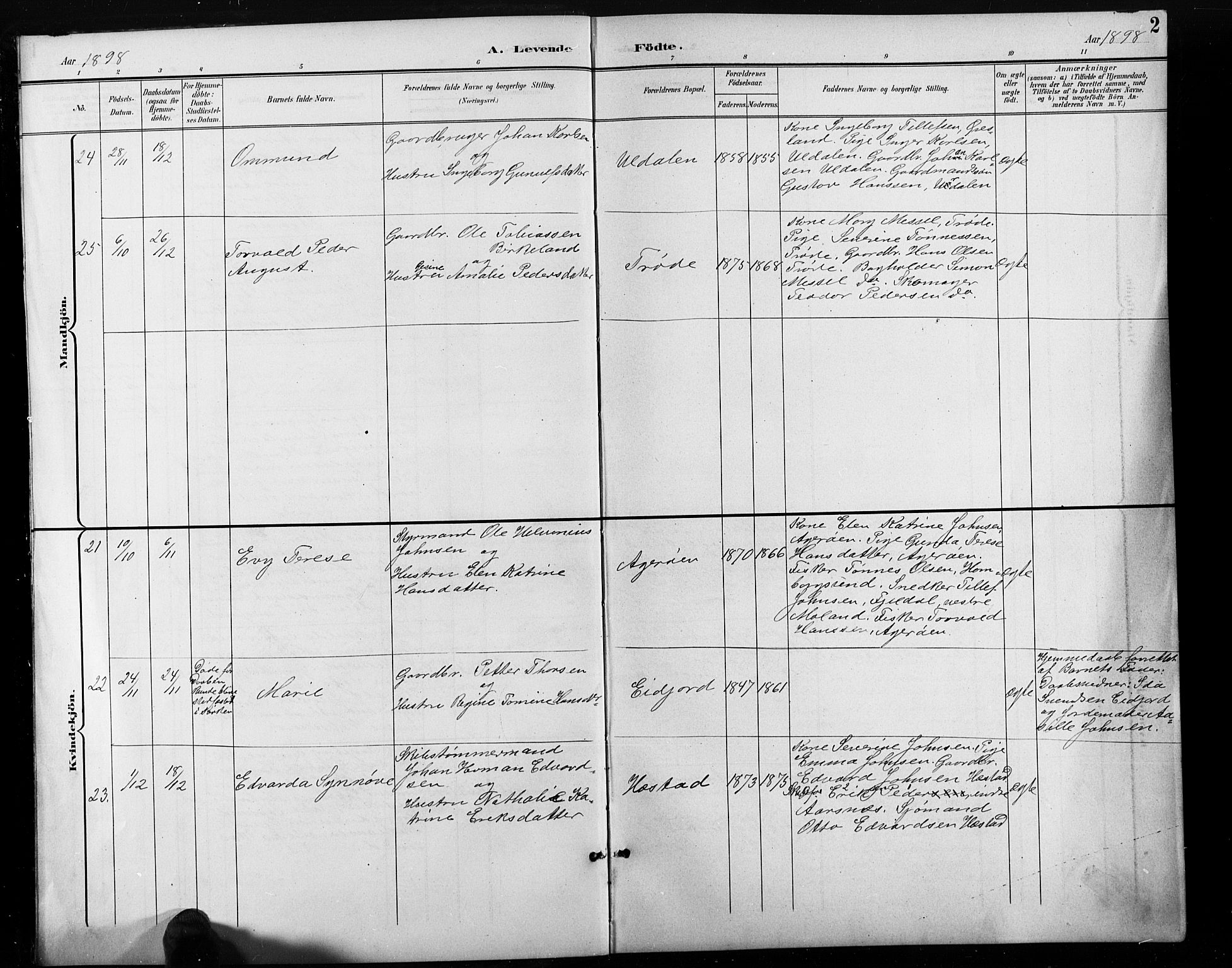 Høvåg sokneprestkontor, AV/SAK-1111-0025/F/Fb/L0005: Parish register (copy) no. B 5, 1898-1929, p. 2