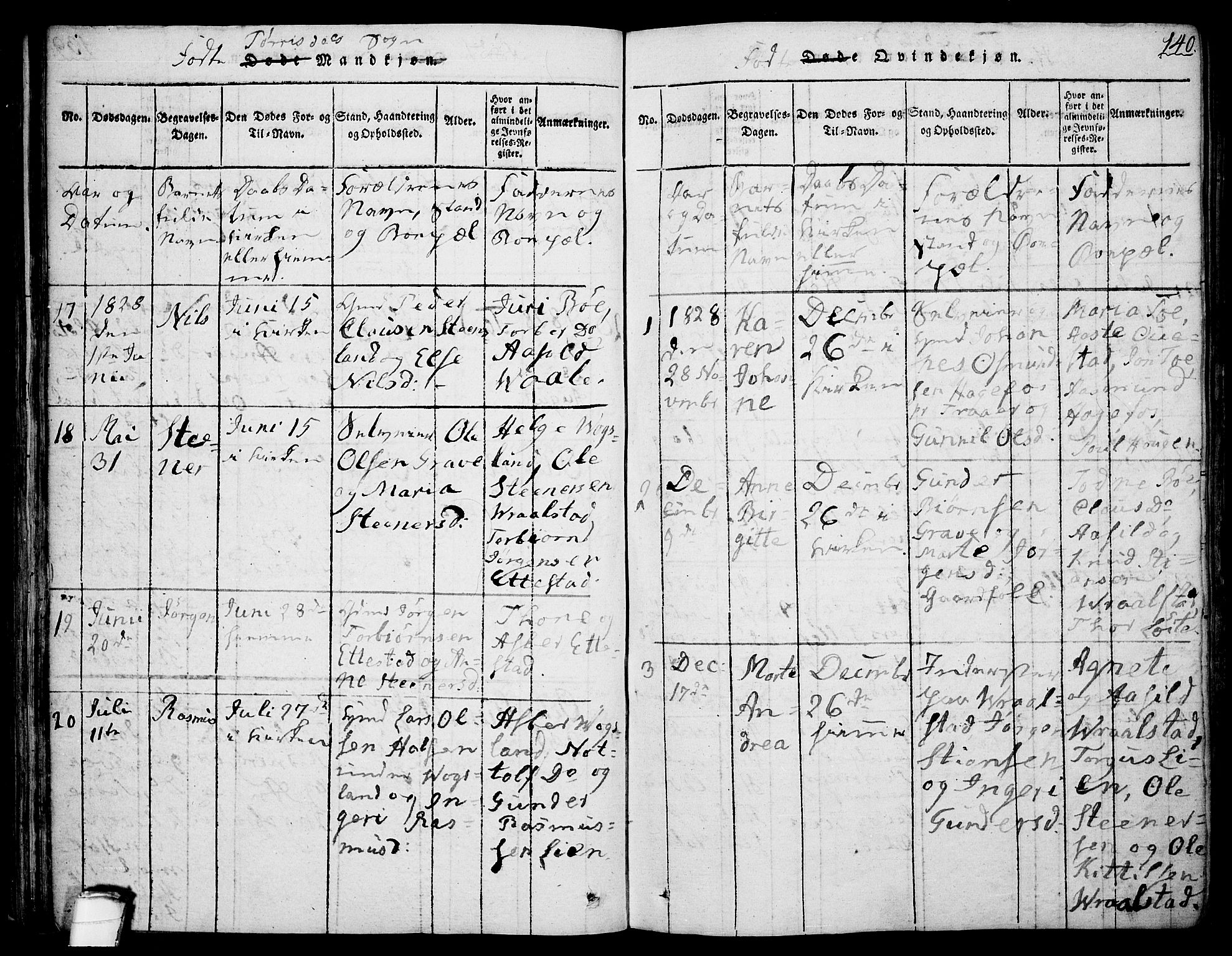 Drangedal kirkebøker, SAKO/A-258/F/Fa/L0005: Parish register (official) no. 5 /2, 1814-1831, p. 140