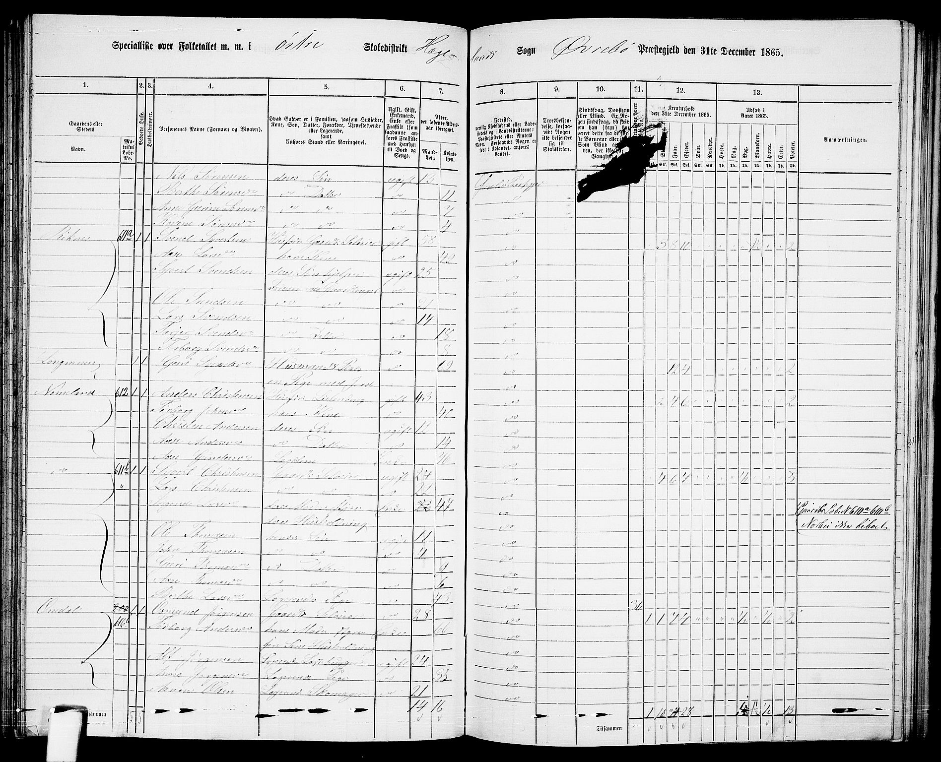 RA, 1865 census for Øvrebø, 1865, p. 75