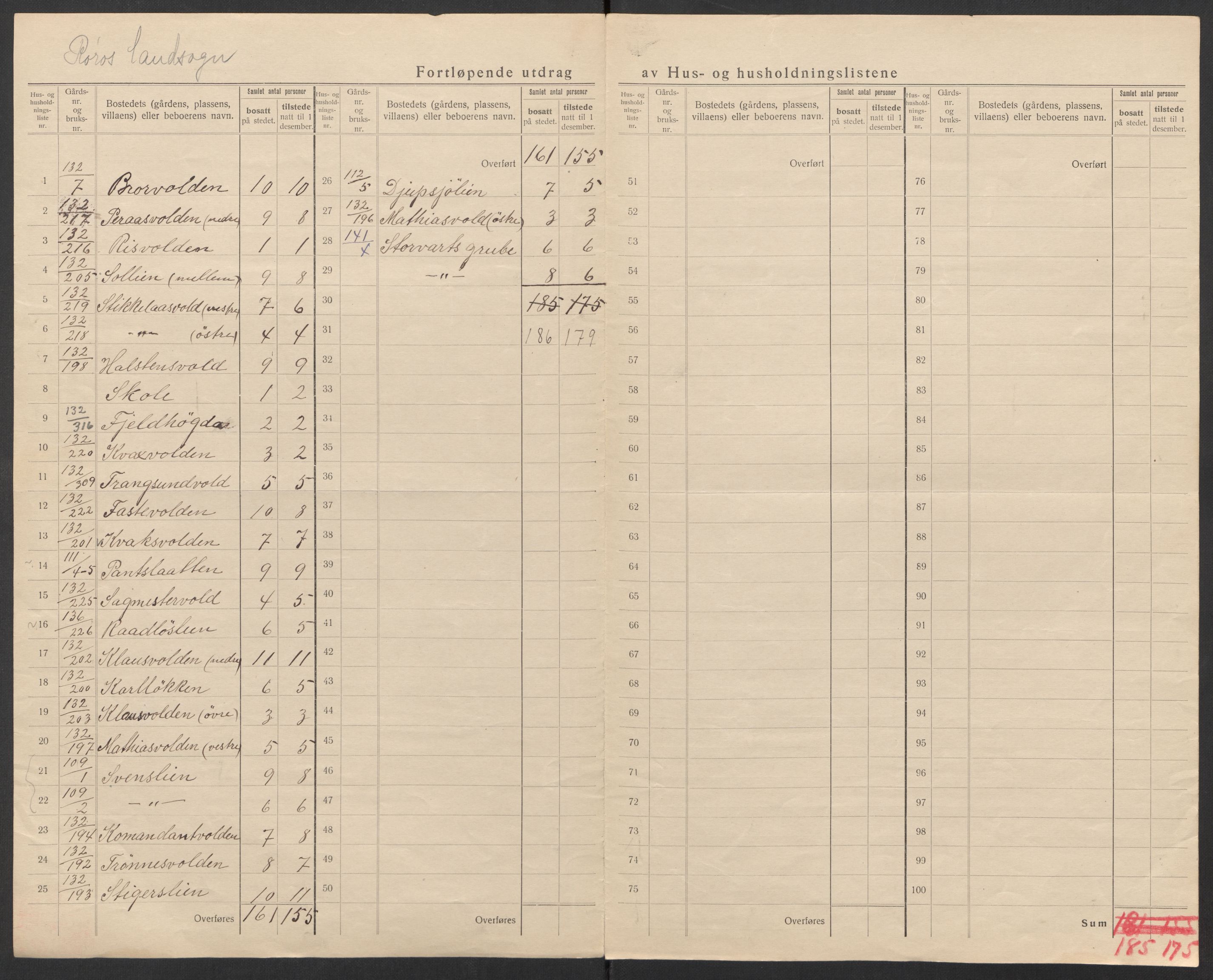 SAT, 1920 census for Røros, 1920, p. 34