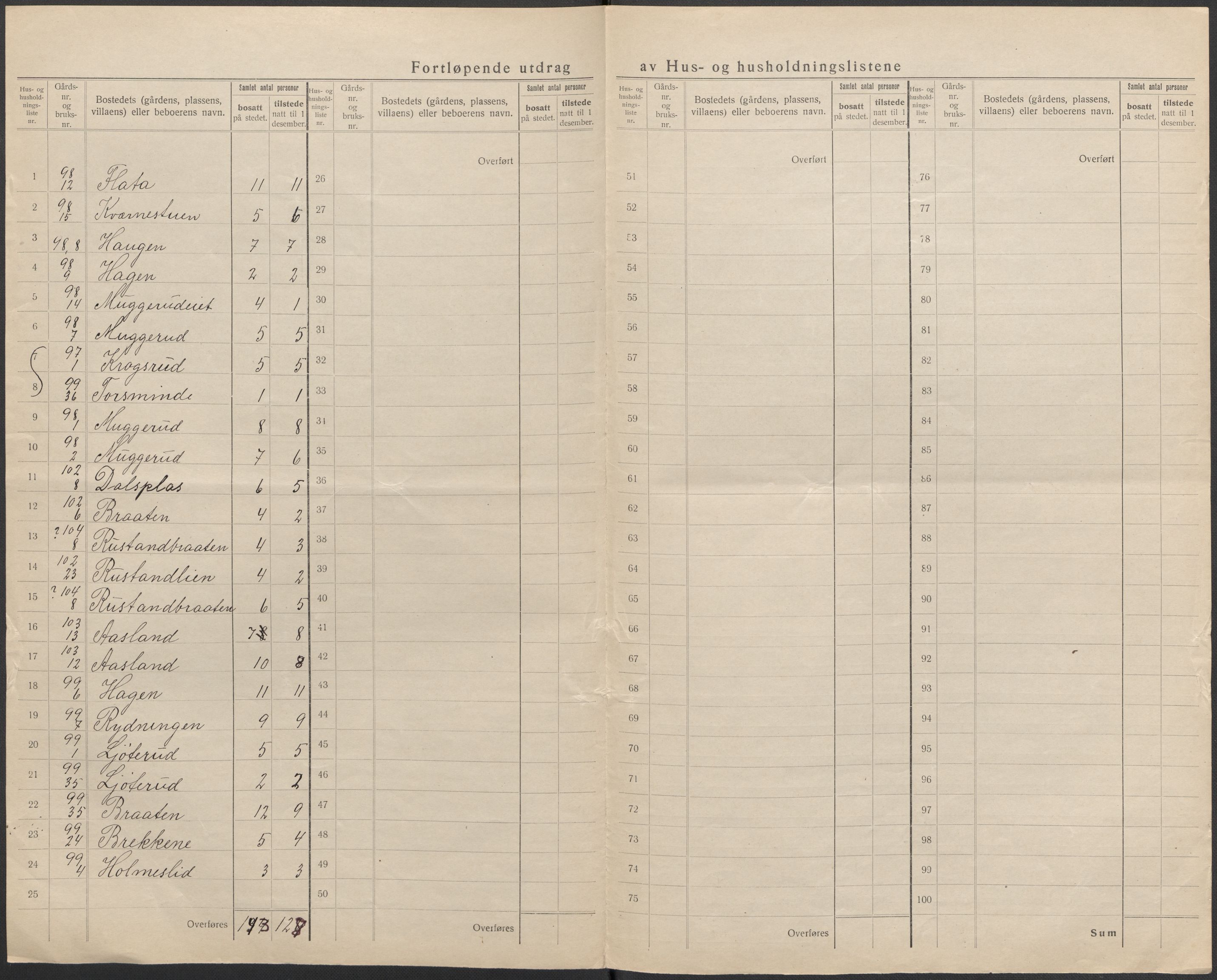 SAKO, 1920 census for Øvre Sandsvær, 1920, p. 16