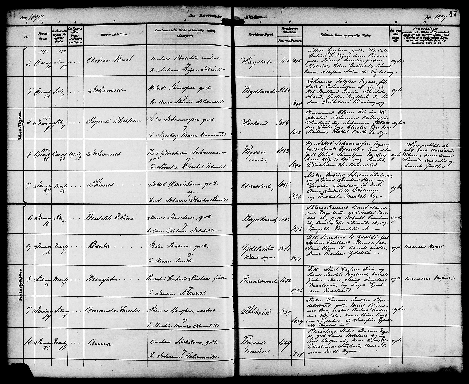 Sokndal sokneprestkontor, AV/SAST-A-101808: Parish register (copy) no. B 6, 1892-1907, p. 47
