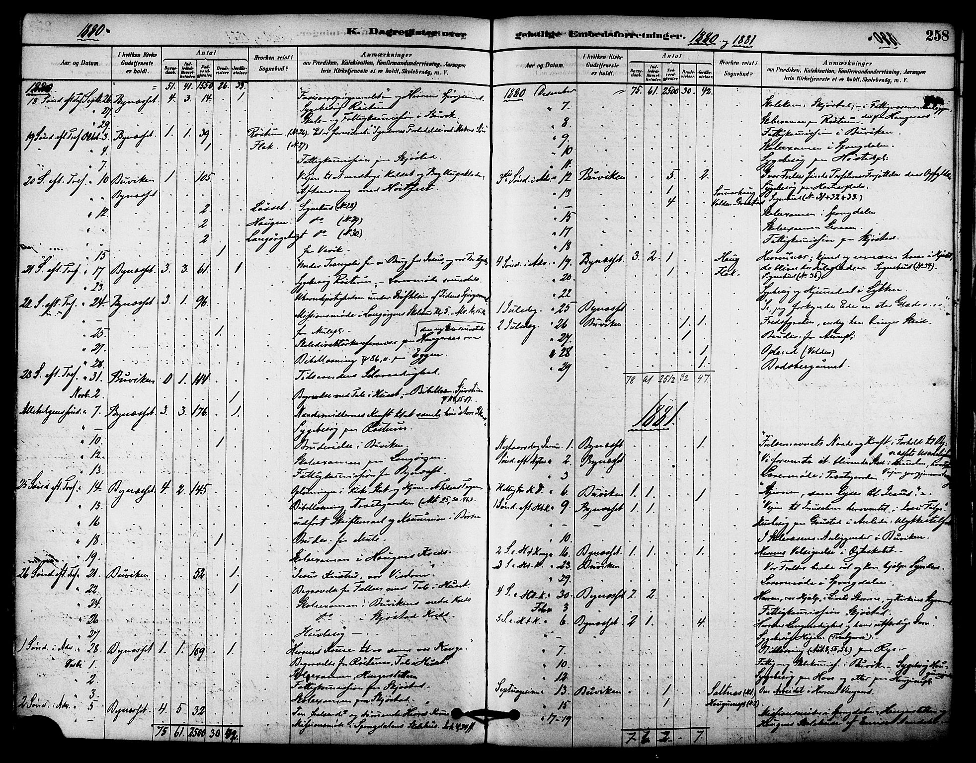 Ministerialprotokoller, klokkerbøker og fødselsregistre - Sør-Trøndelag, SAT/A-1456/612/L0378: Parish register (official) no. 612A10, 1878-1897, p. 258