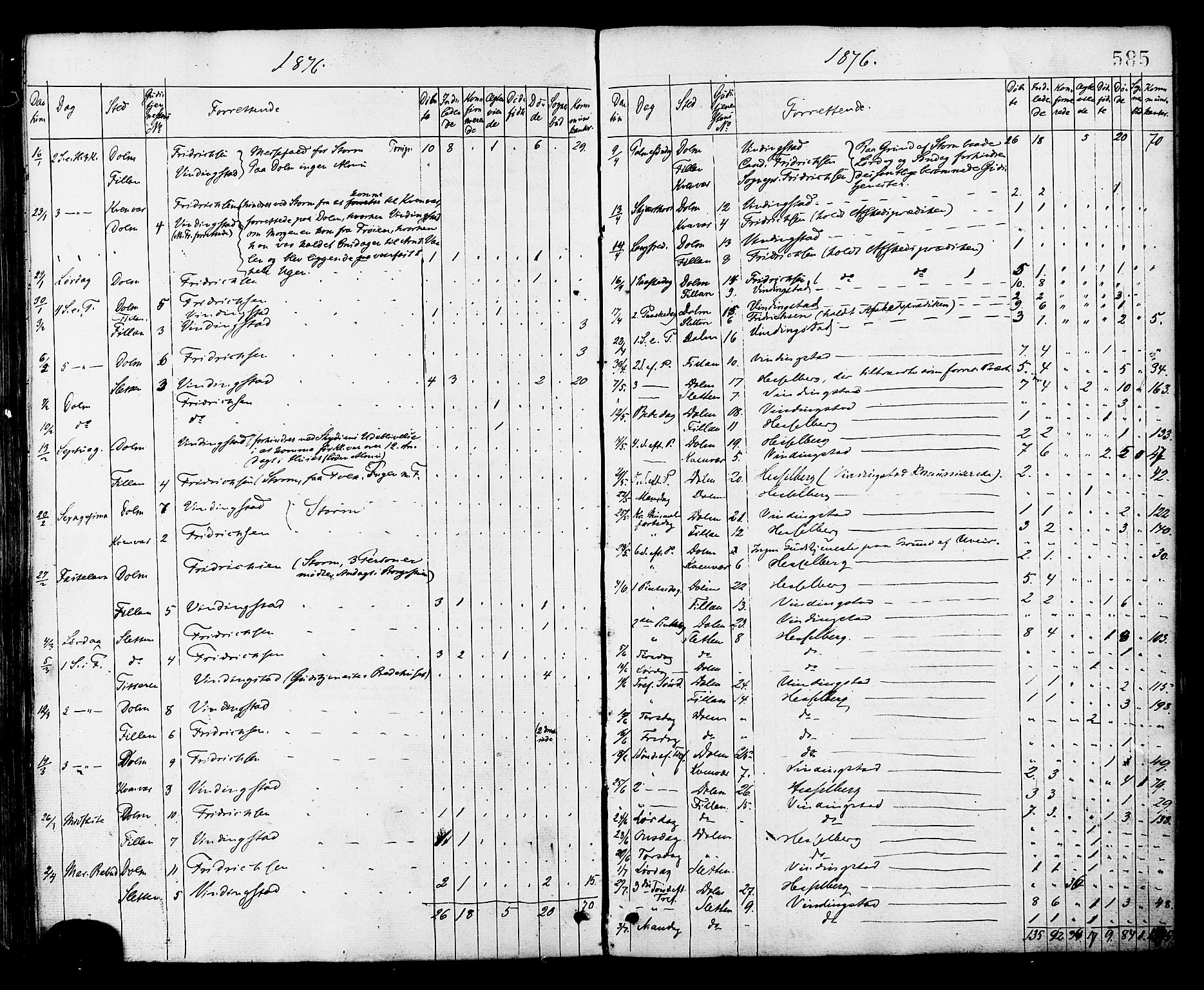 Ministerialprotokoller, klokkerbøker og fødselsregistre - Sør-Trøndelag, SAT/A-1456/634/L0532: Parish register (official) no. 634A08, 1871-1881, p. 585