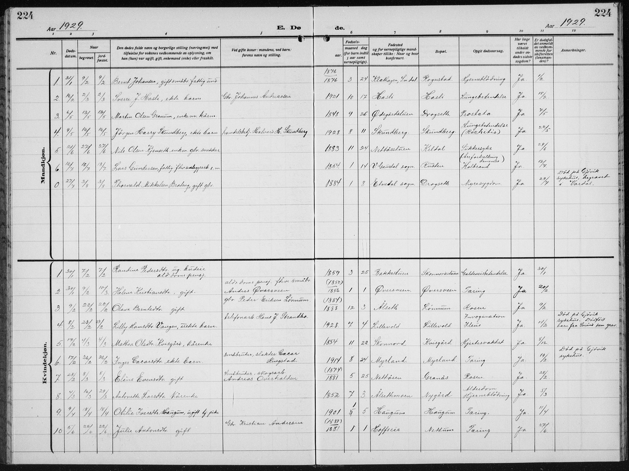 Biri prestekontor, SAH/PREST-096/H/Ha/Hab/L0007: Parish register (copy) no. 7, 1919-1941, p. 224