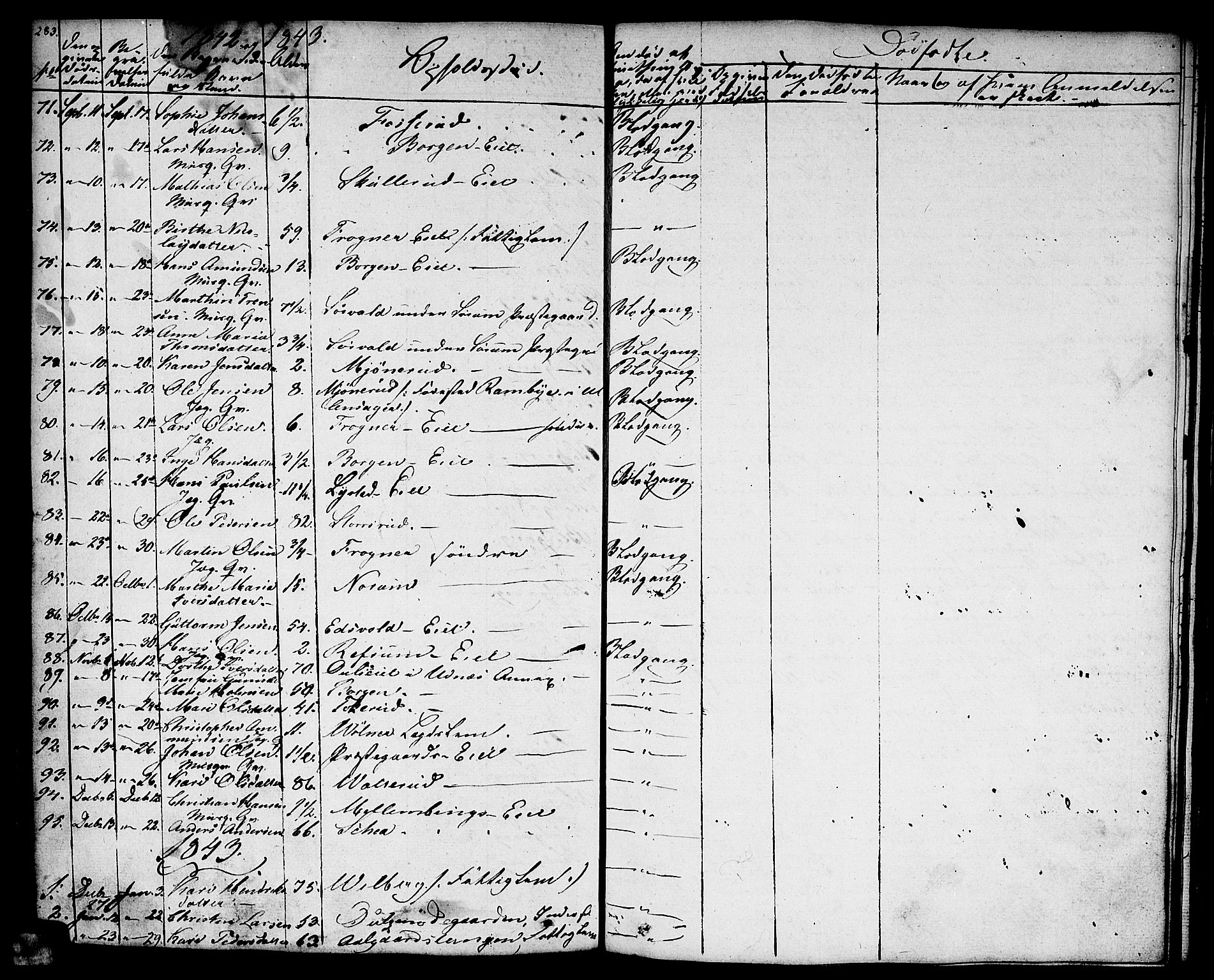 Sørum prestekontor Kirkebøker, SAO/A-10303/F/Fa/L0004: Parish register (official) no. I 4, 1829-1845, p. 283