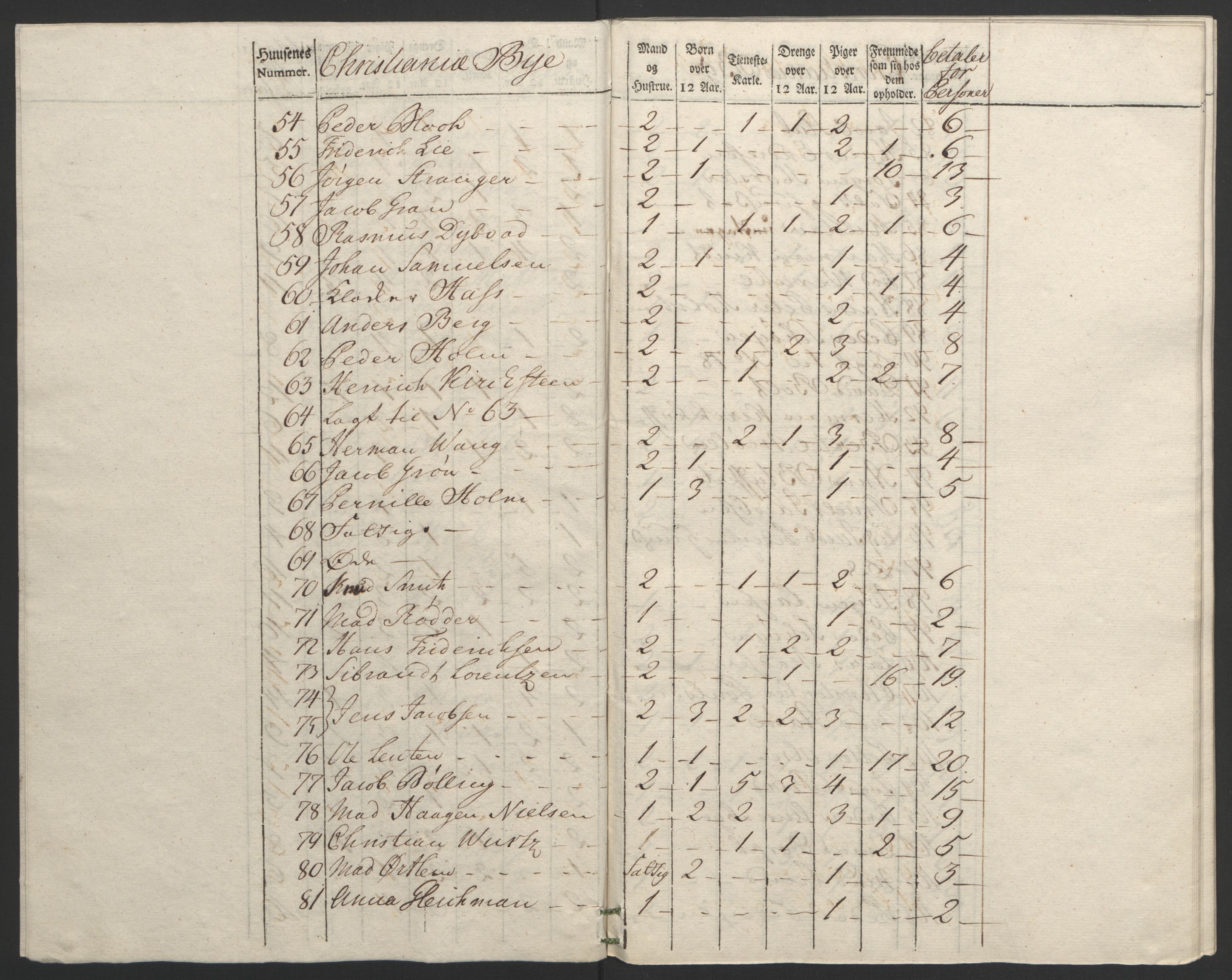 Rentekammeret inntil 1814, Reviderte regnskaper, Byregnskaper, AV/RA-EA-4066/R/Re/L0072/0001: [E13] Kontribusjonsregnskap / Ekstraskatt, 1763-1764, p. 87