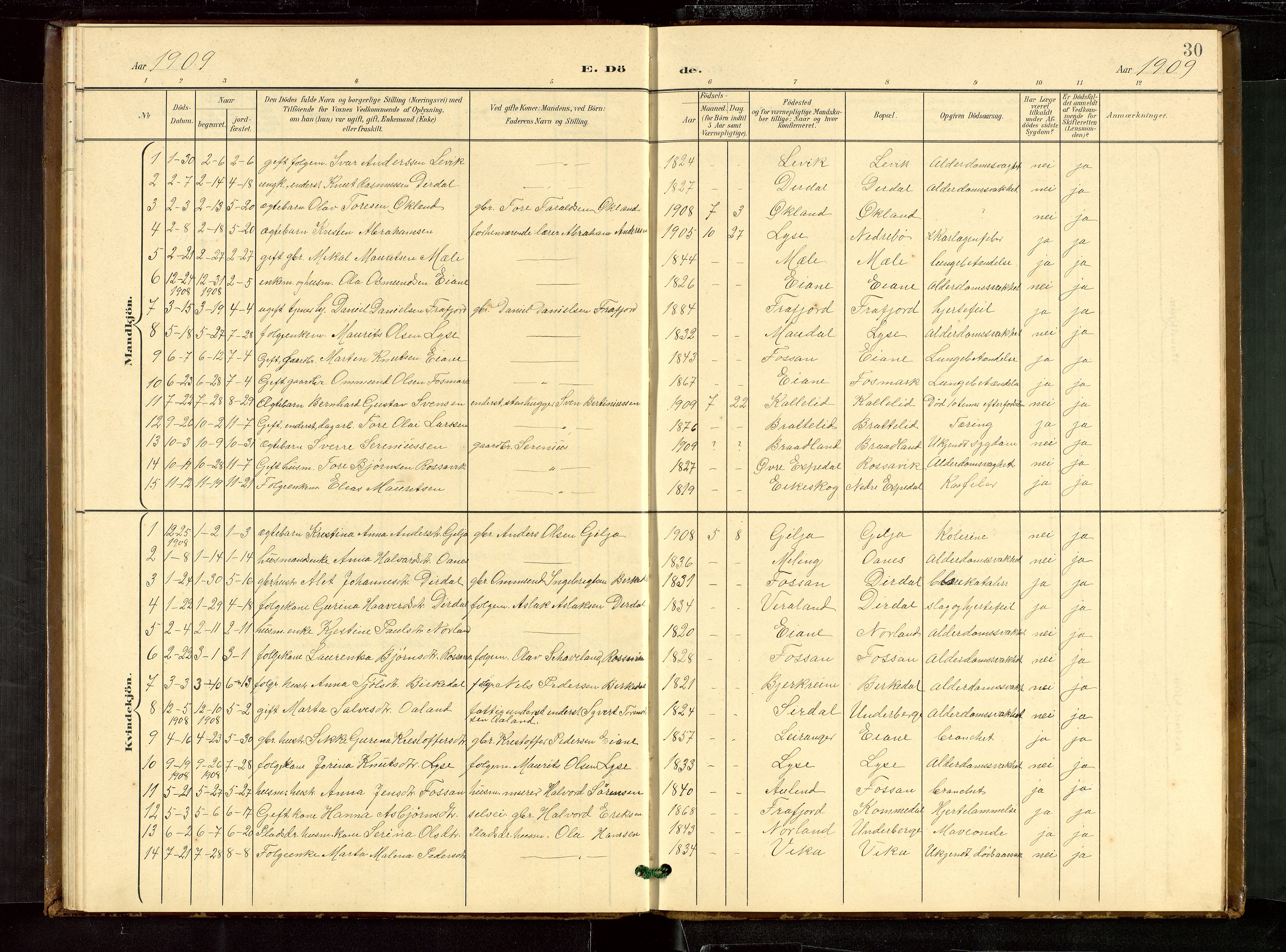 Høgsfjord sokneprestkontor, SAST/A-101624/H/Ha/Hab/L0010: Parish register (copy) no. B 10, 1900-1922, p. 30