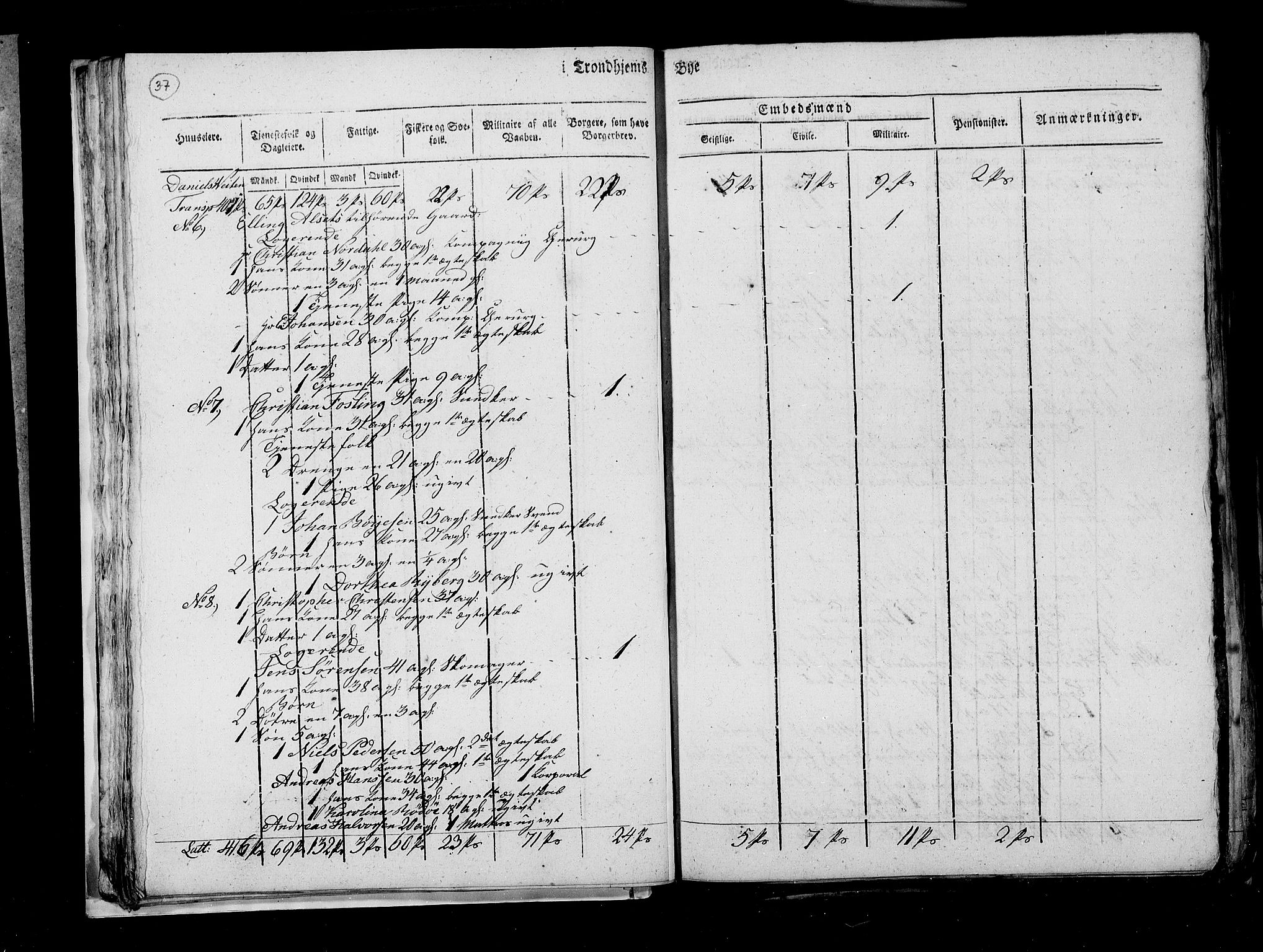 RA, Census 1815, vol. 4: Trondheim, 1815, p. 40