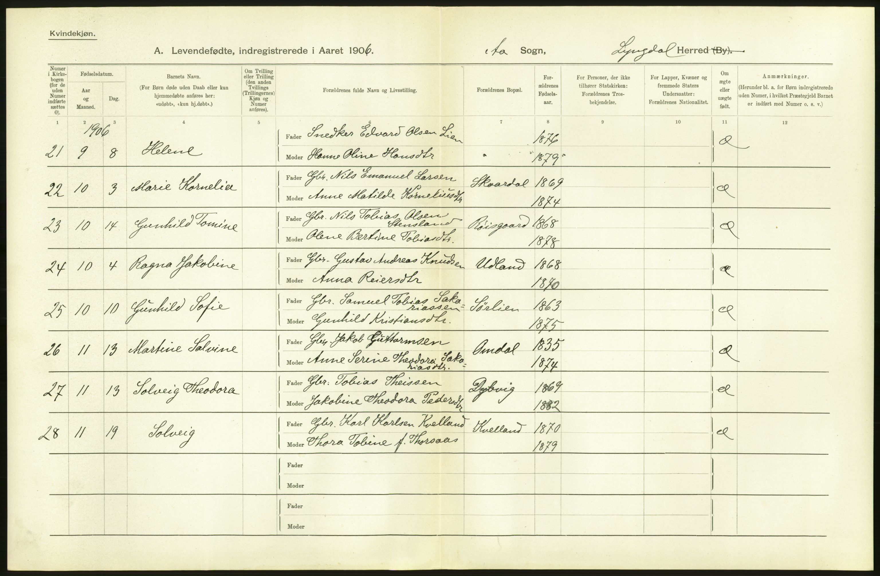 Statistisk sentralbyrå, Sosiodemografiske emner, Befolkning, AV/RA-S-2228/D/Df/Dfa/Dfad/L0023: Lister og Mandals amt: Levendefødte menn og kvinner. Bygder og byer., 1906, p. 224