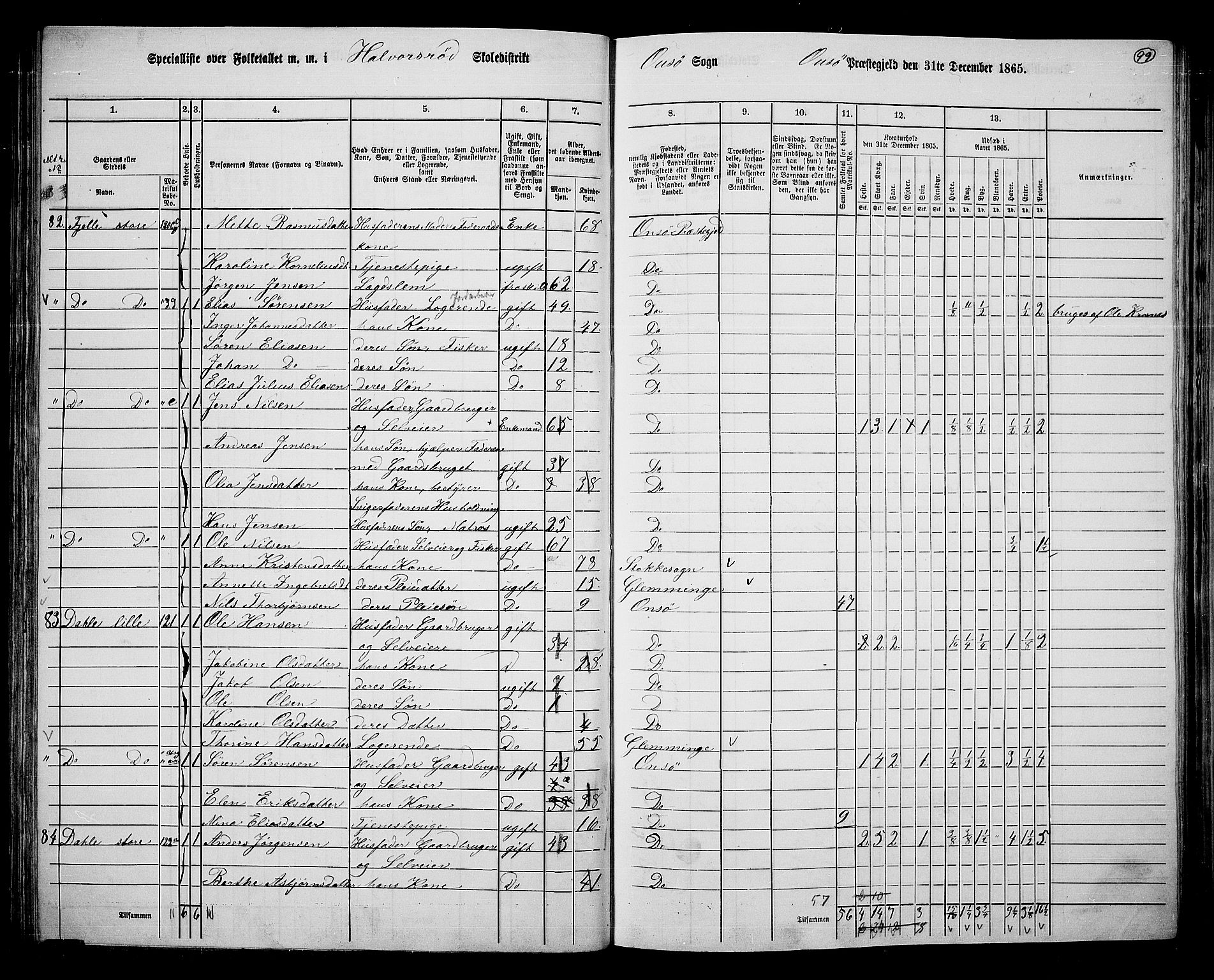 RA, 1865 census for Onsøy, 1865, p. 92