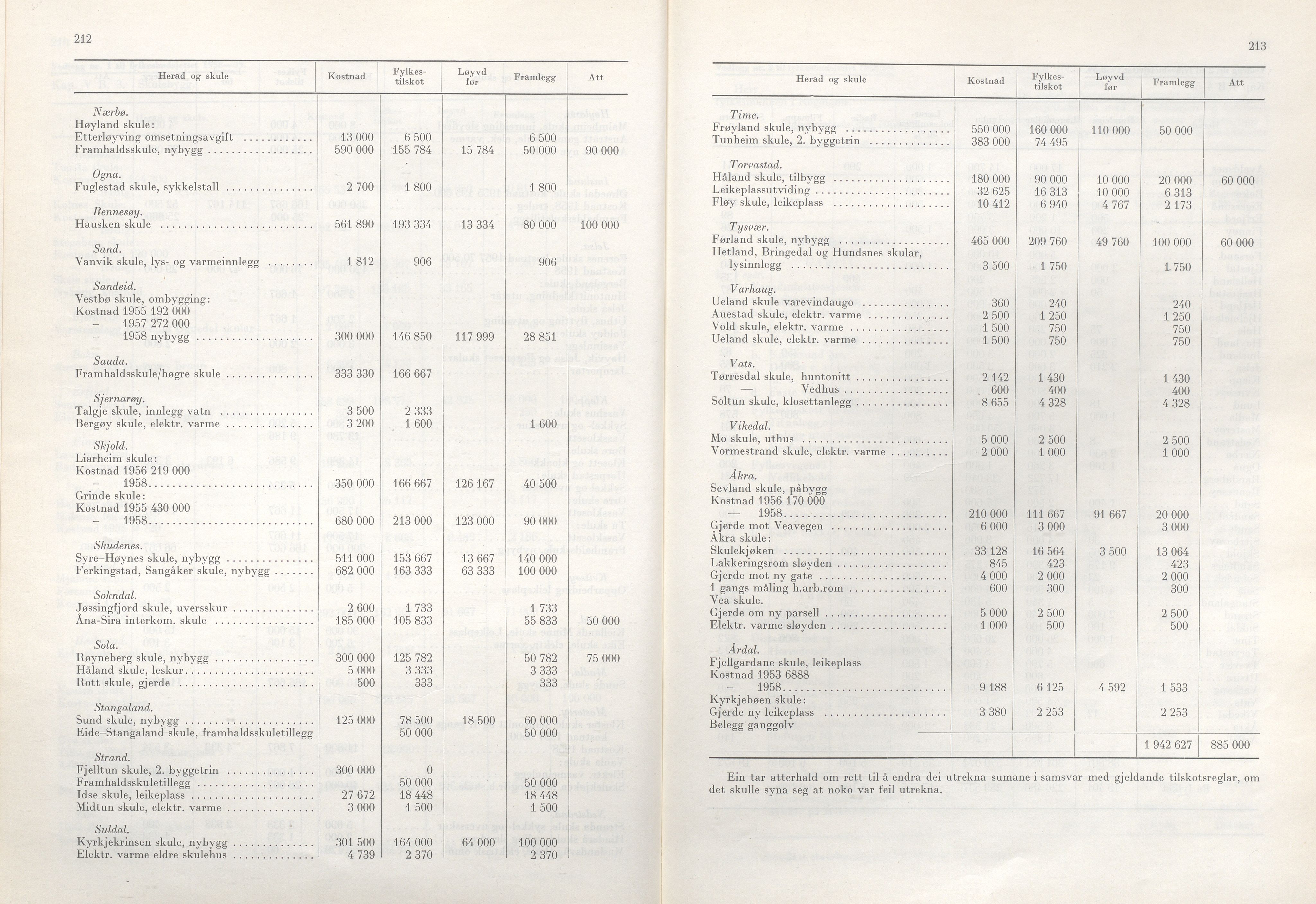 Rogaland fylkeskommune - Fylkesrådmannen , IKAR/A-900/A/Aa/Aaa/L0077: Møtebok , 1958, p. 212-213