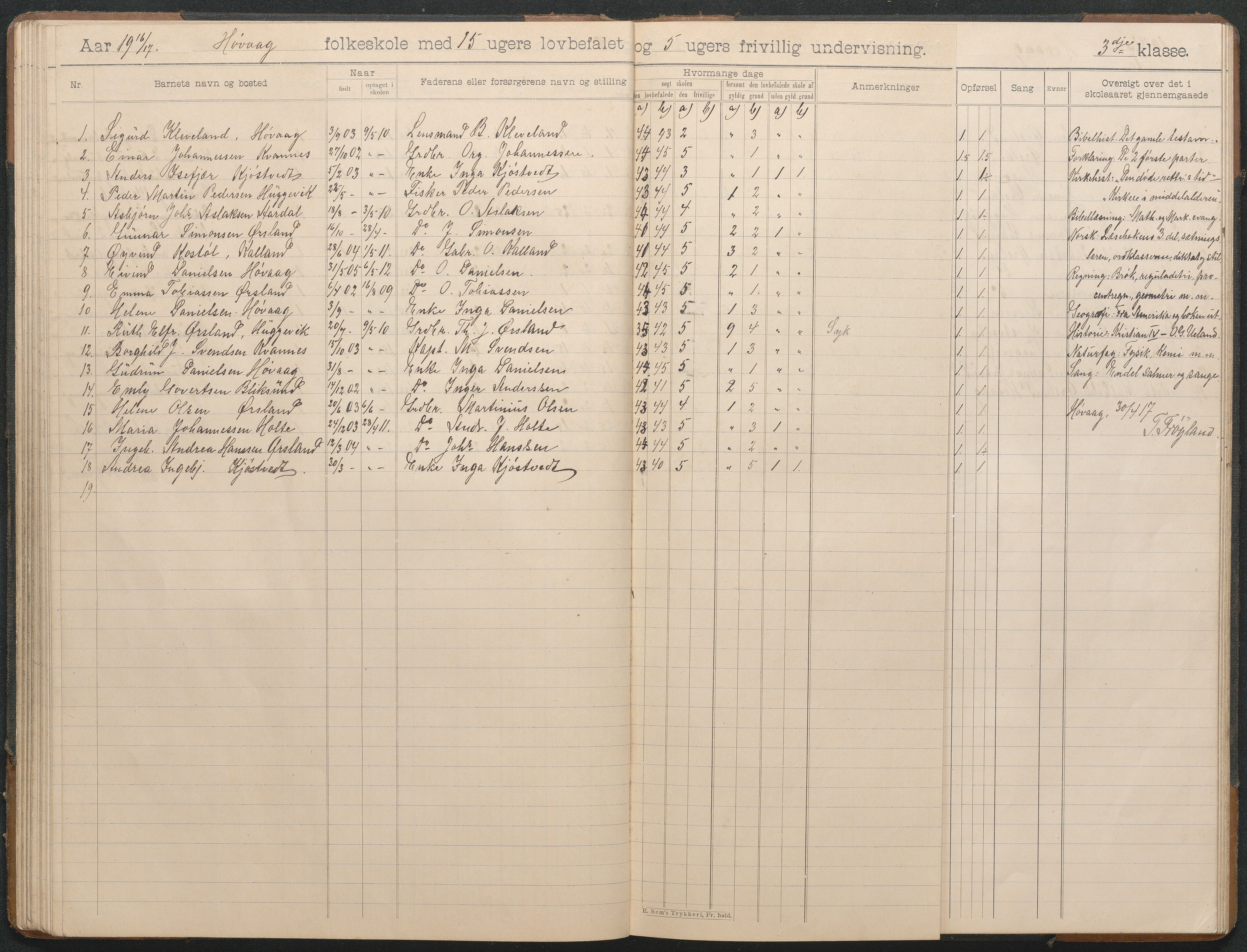 Høvåg kommune, AAKS/KA0927-PK/2/2/L0012: Høvåg - Skoleprotokoll, 1903-1926