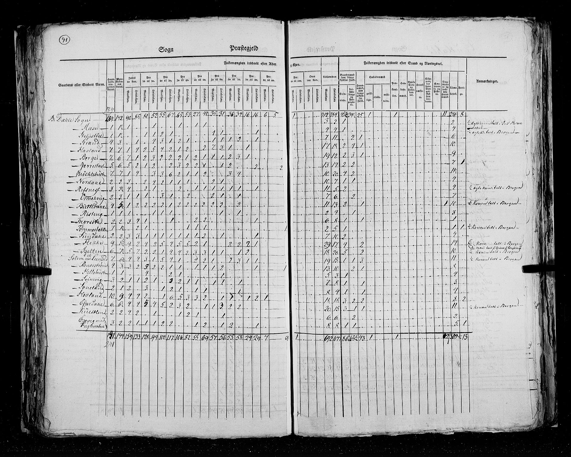 RA, Census 1825, vol. 14: Nordre Bergenhus amt, 1825, p. 91
