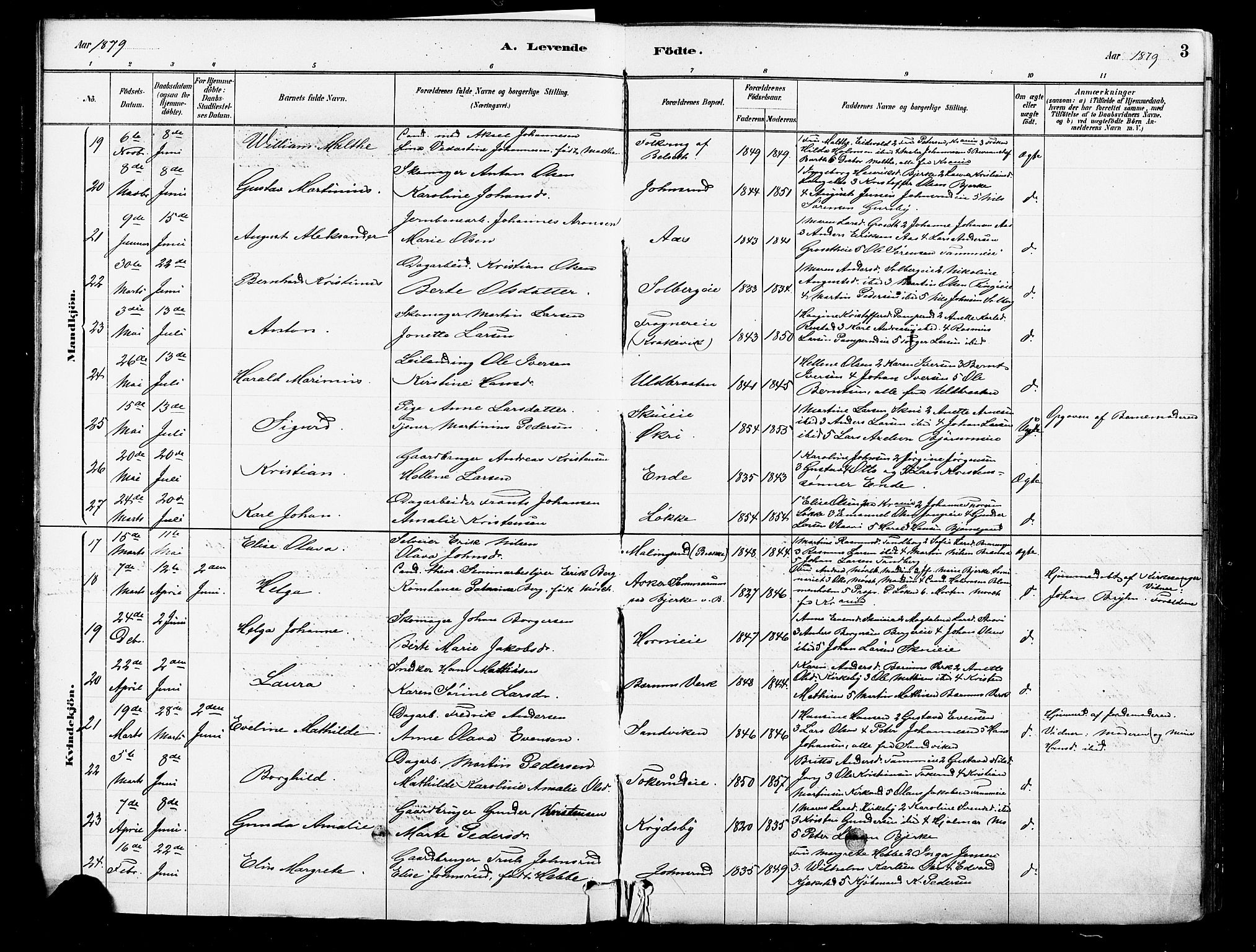 Asker prestekontor Kirkebøker, AV/SAO-A-10256a/F/Fb/L0001: Parish register (official) no. II 1, 1879-1895, p. 3