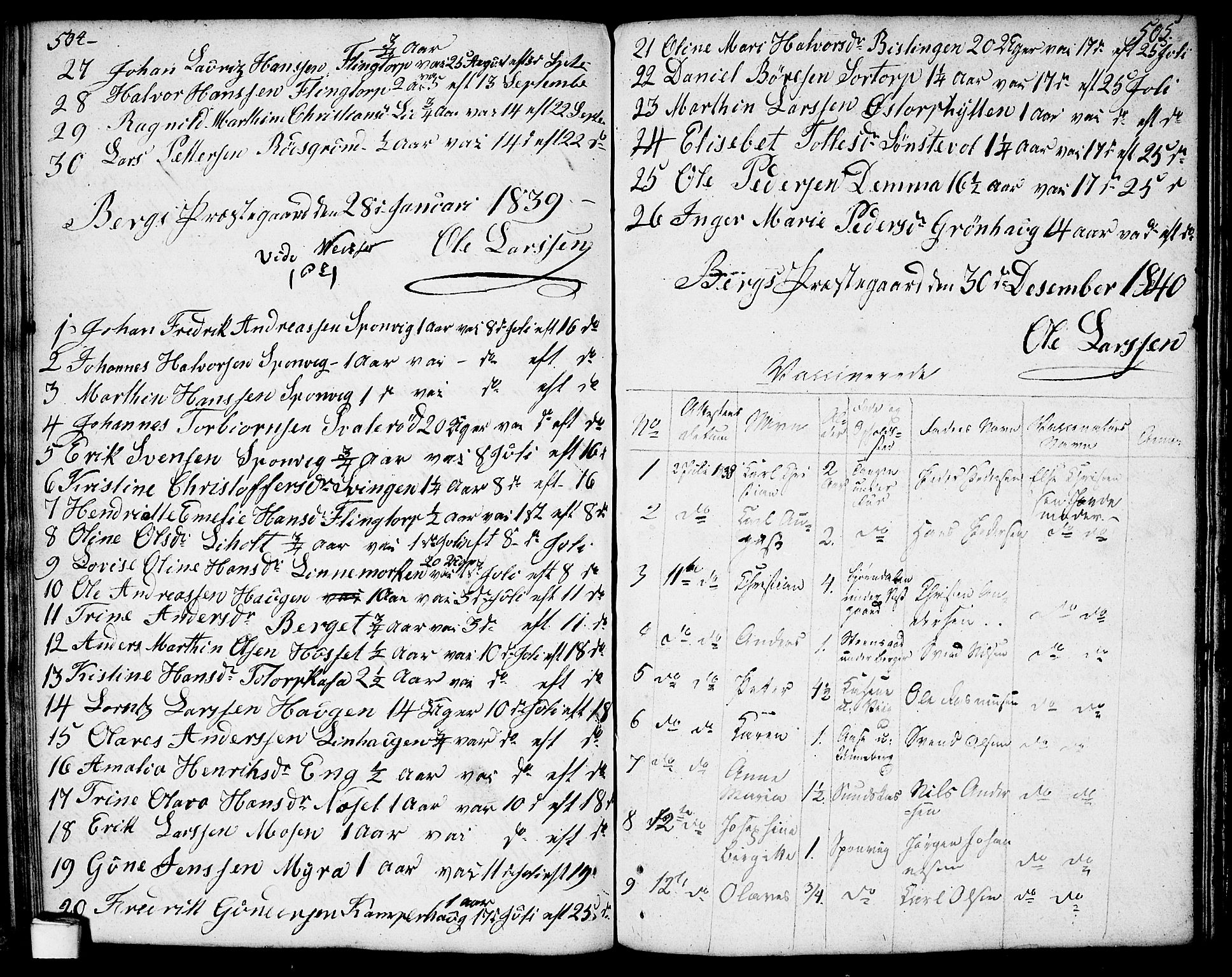 Berg prestekontor Kirkebøker, SAO/A-10902/F/Fa/L0001: Parish register (official) no. I 1, 1770-1814, p. 504-505