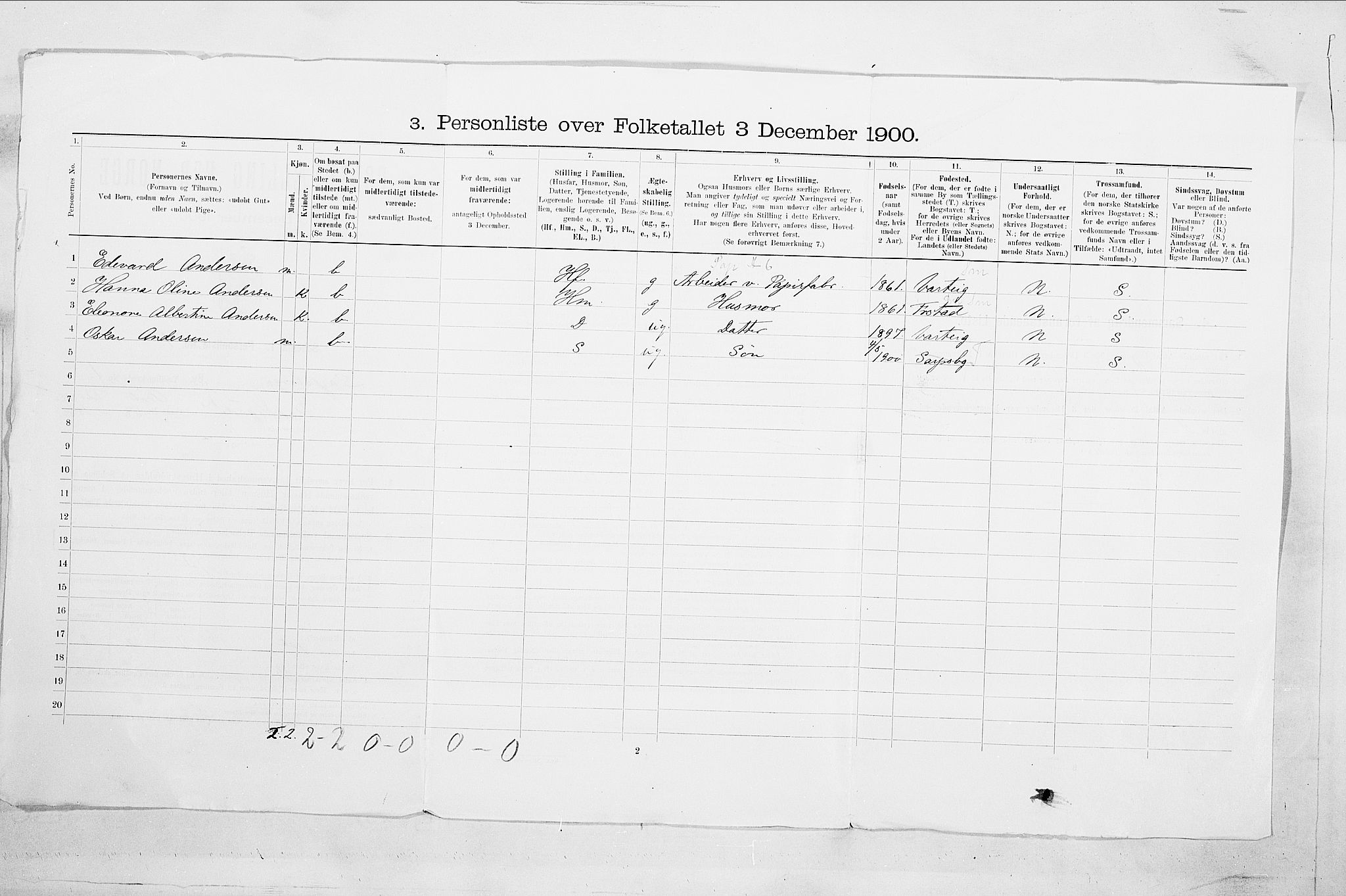 SAO, 1900 census for Sarpsborg, 1900