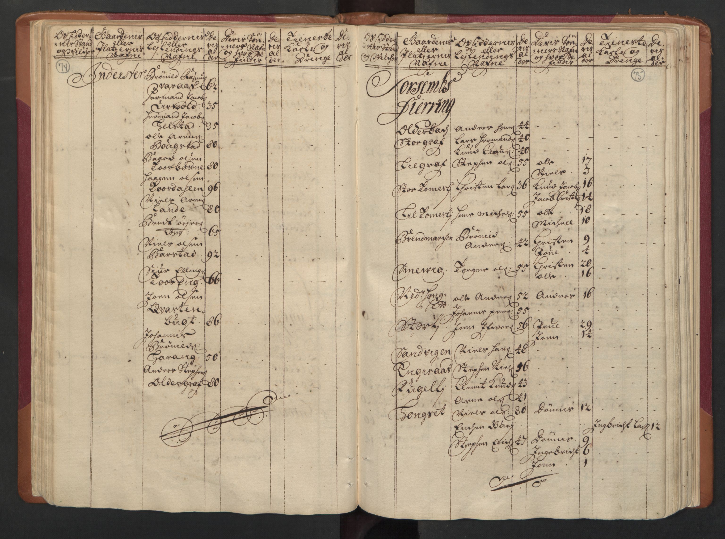 RA, Census (manntall) 1701, no. 16: Helgeland fogderi, 1701, p. 74-75
