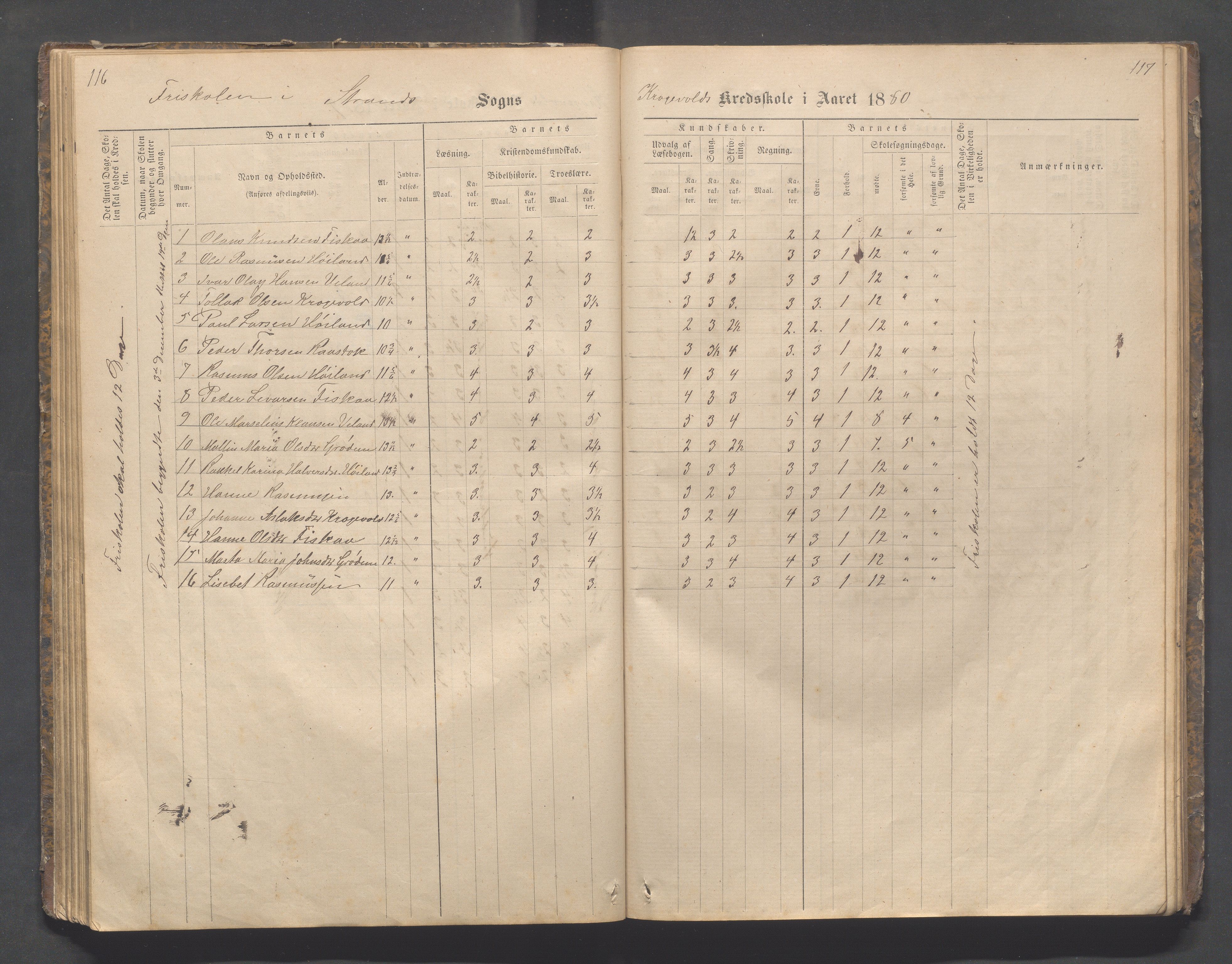 Strand kommune - Fiskå skole, IKAR/A-155/H/L0001: Skoleprotokoll for Krogevoll,Fiskå, Amdal og Vatland krets, 1874-1891, p. 116-117