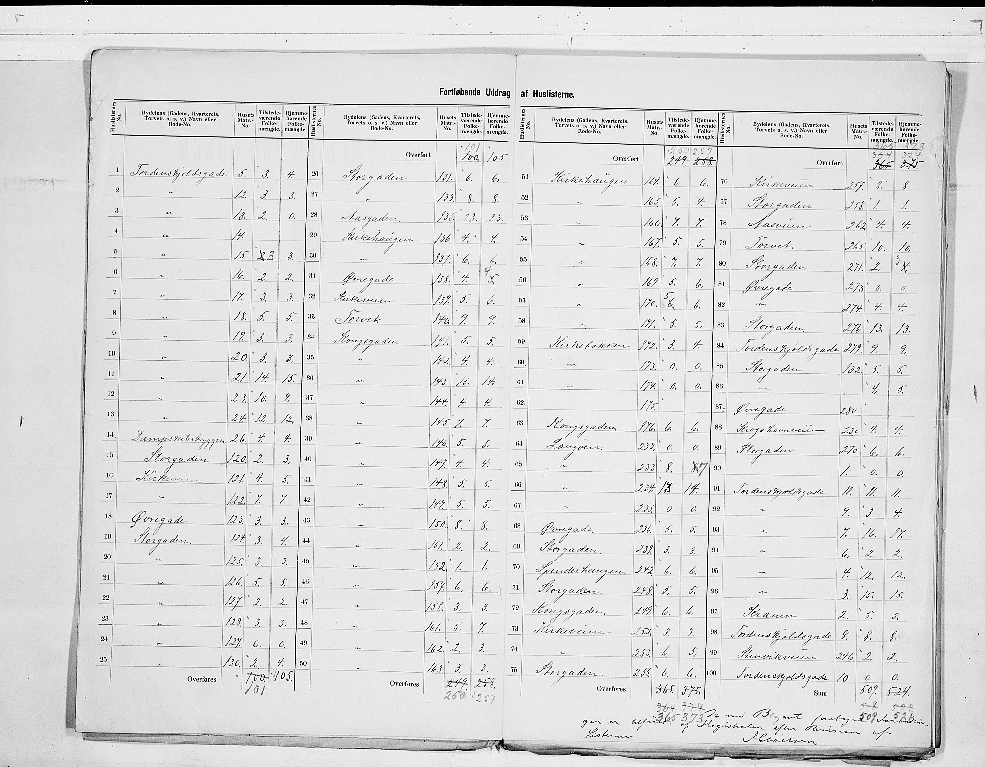 SAKO, 1900 census for Langesund, 1900, p. 7