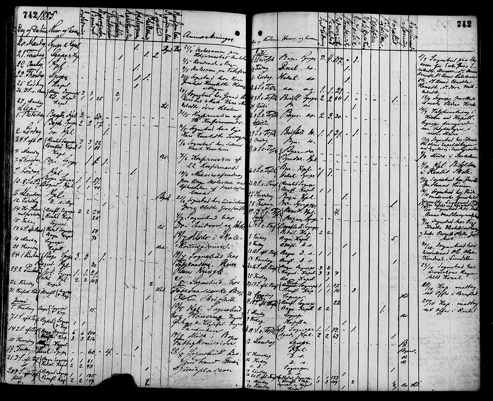 Sør-Aurdal prestekontor, AV/SAH-PREST-128/H/Ha/Haa/L0008: Parish register (official) no. 8, 1877-1885, p. 742