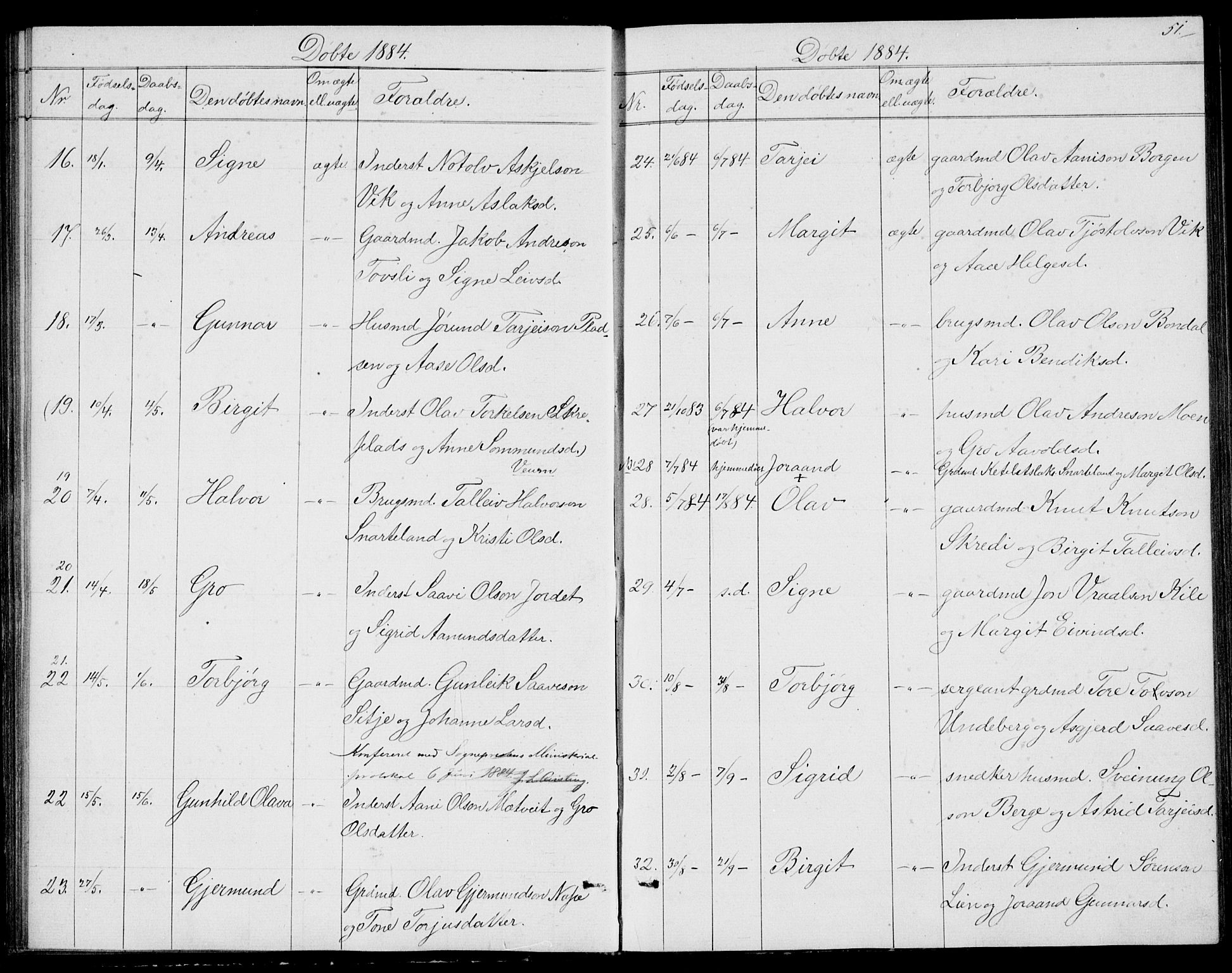 Fyresdal kirkebøker, SAKO/A-263/G/Ga/L0004: Parish register (copy) no. I 4, 1864-1892, p. 51