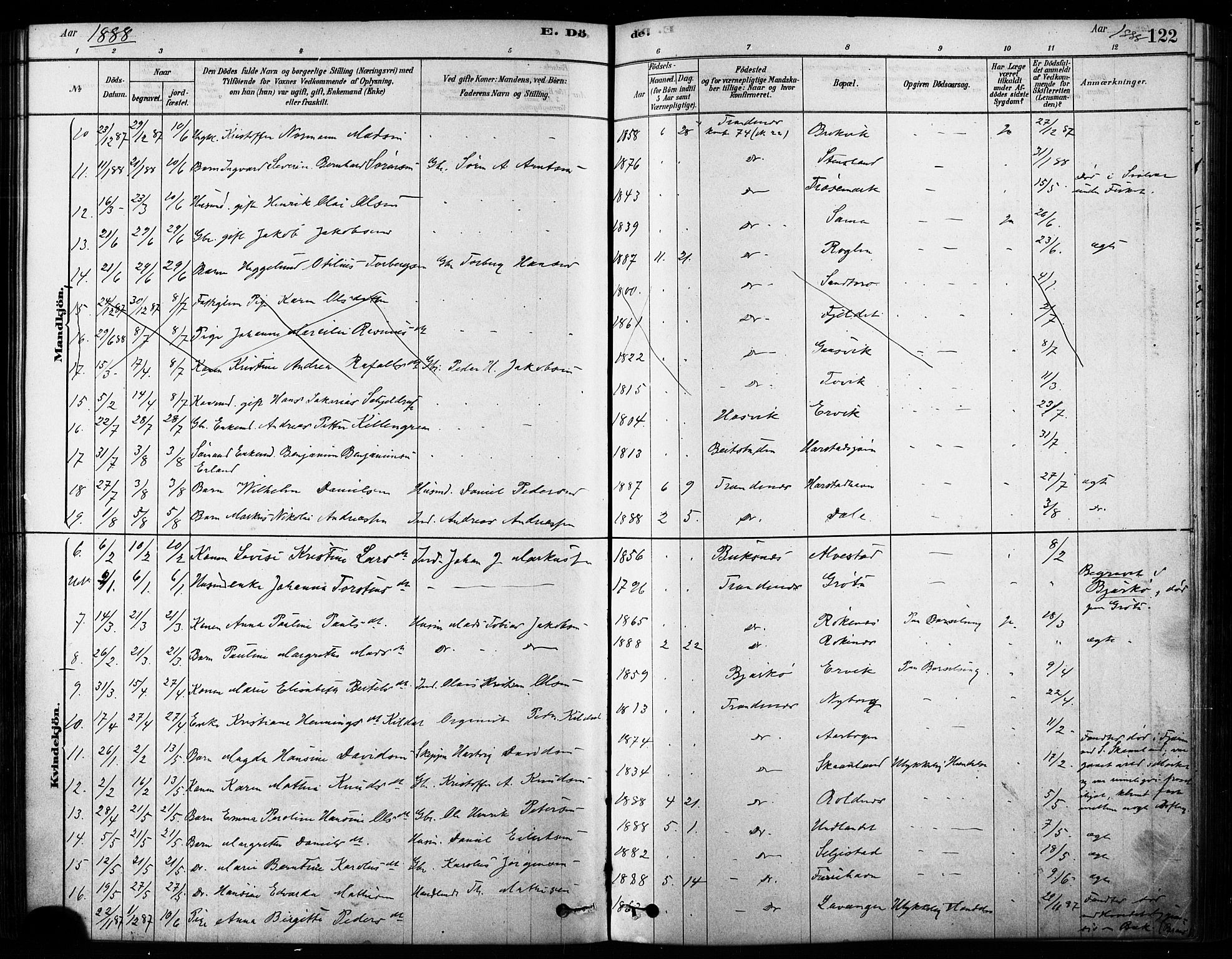 Trondenes sokneprestkontor, AV/SATØ-S-1319/H/Ha/L0015kirke: Parish register (official) no. 15, 1878-1889, p. 122