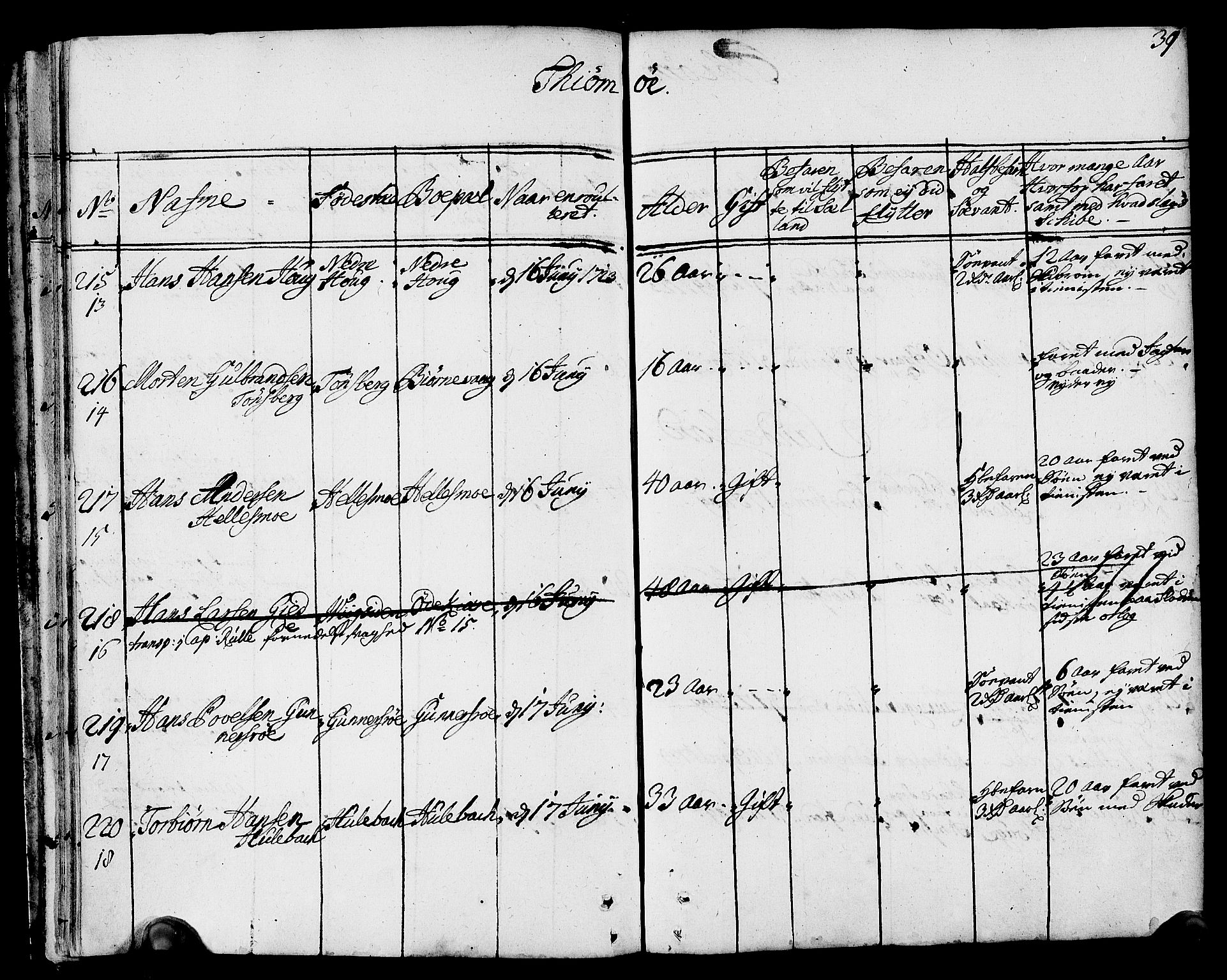 Drammen innrulleringsdistrikt, AV/SAKO-A-781/F/Fa/L0002: Hovedrulle over sjøfolk i Bragernes distrikt som har blitt innrullert, 1723-1726, p. 40