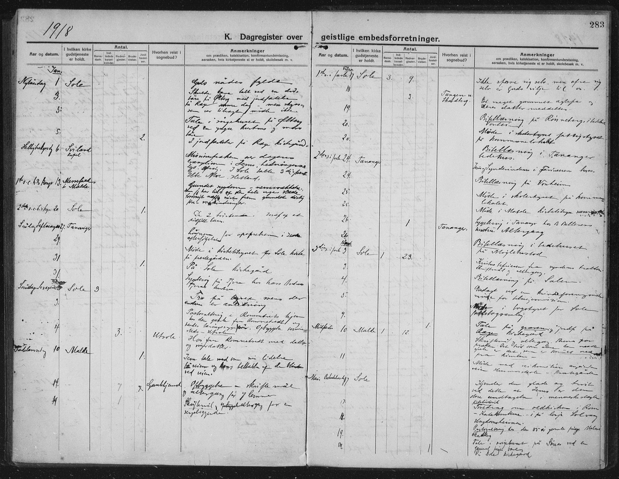 Håland sokneprestkontor, SAST/A-101802/002/C/L0001: Parish register (official) no. A 14, 1913-1927, p. 283