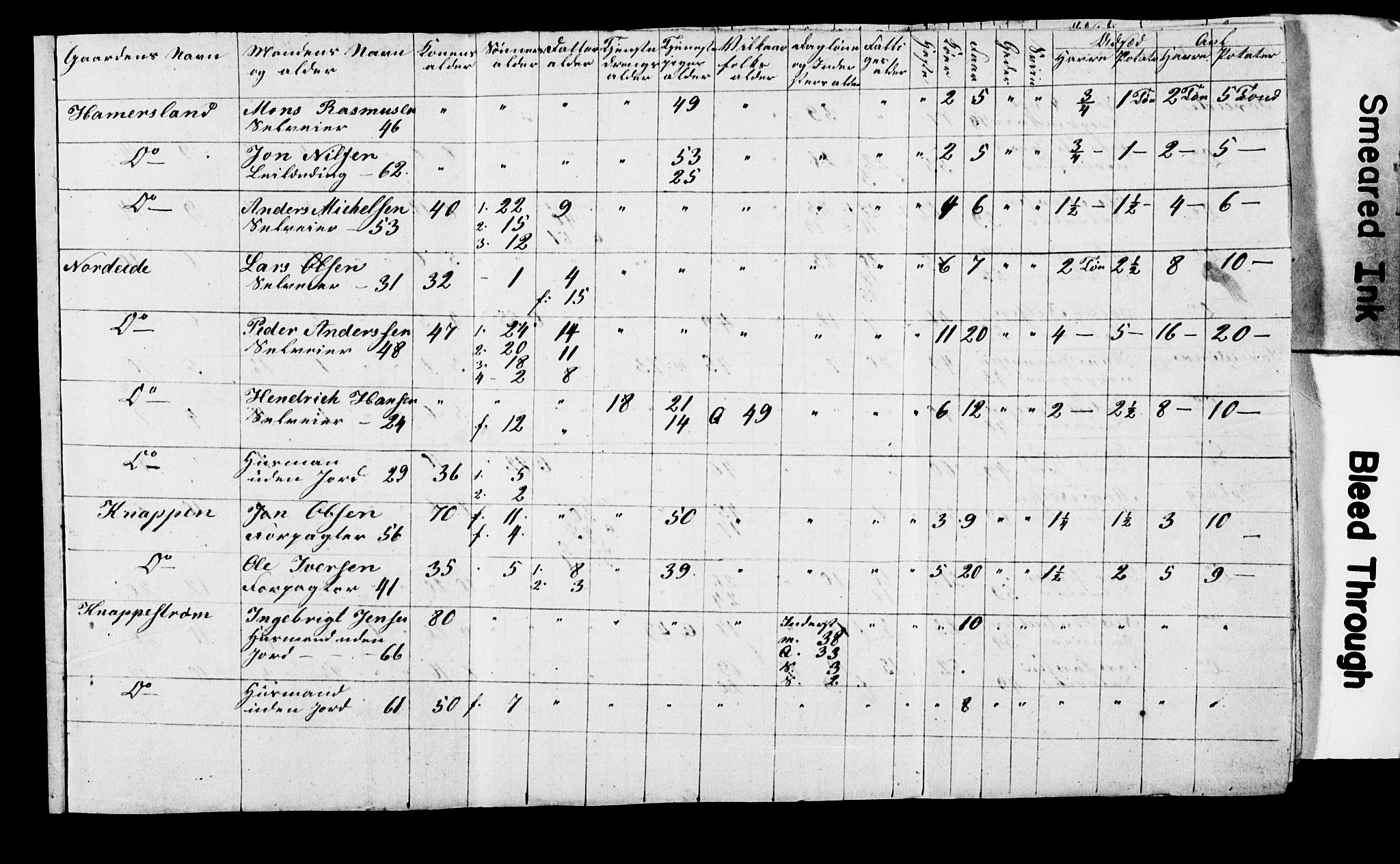 , Census 1845 for Fana, 1845, p. 10