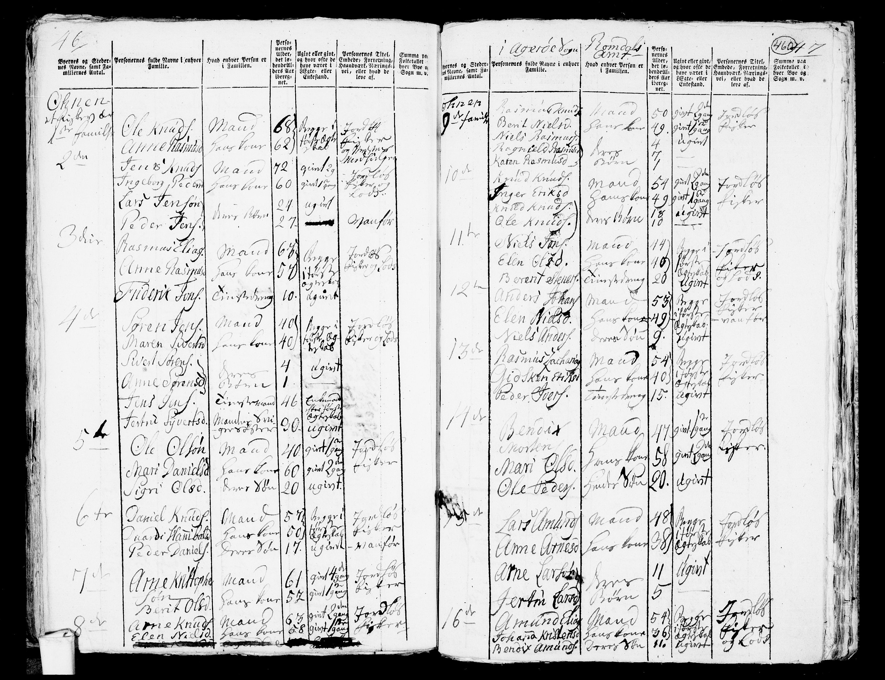 RA, 1801 census for 1545P Aukra, 1801, p. 459b-460a