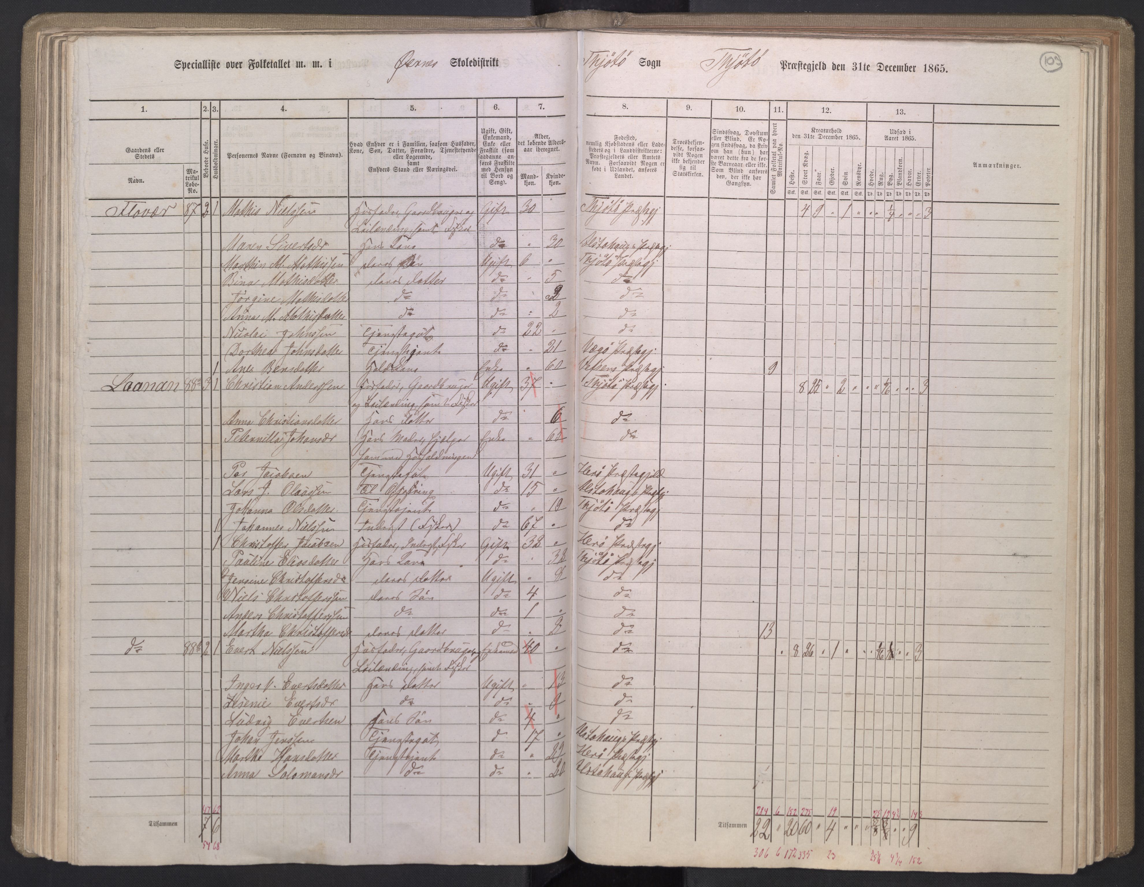 RA, 1865 census for Tjøtta, 1865, p. 83